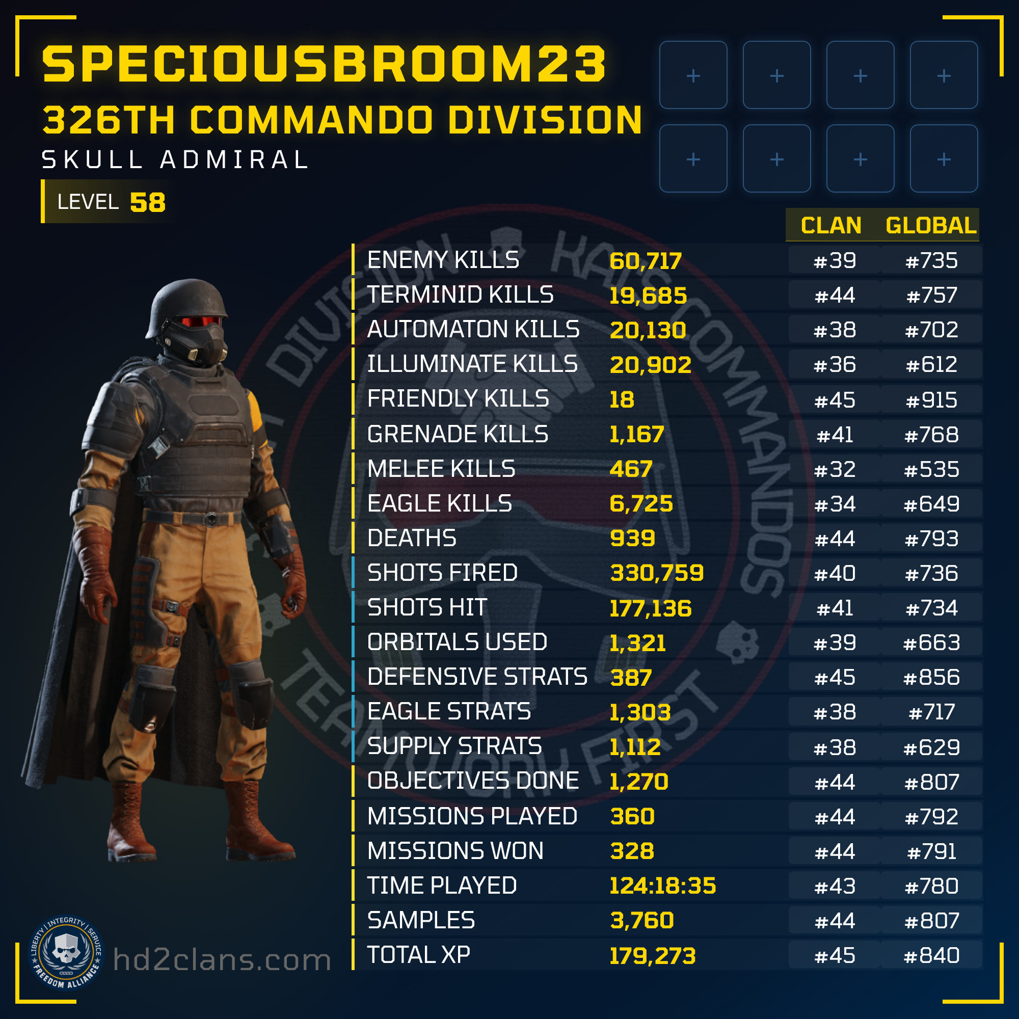 Player Card