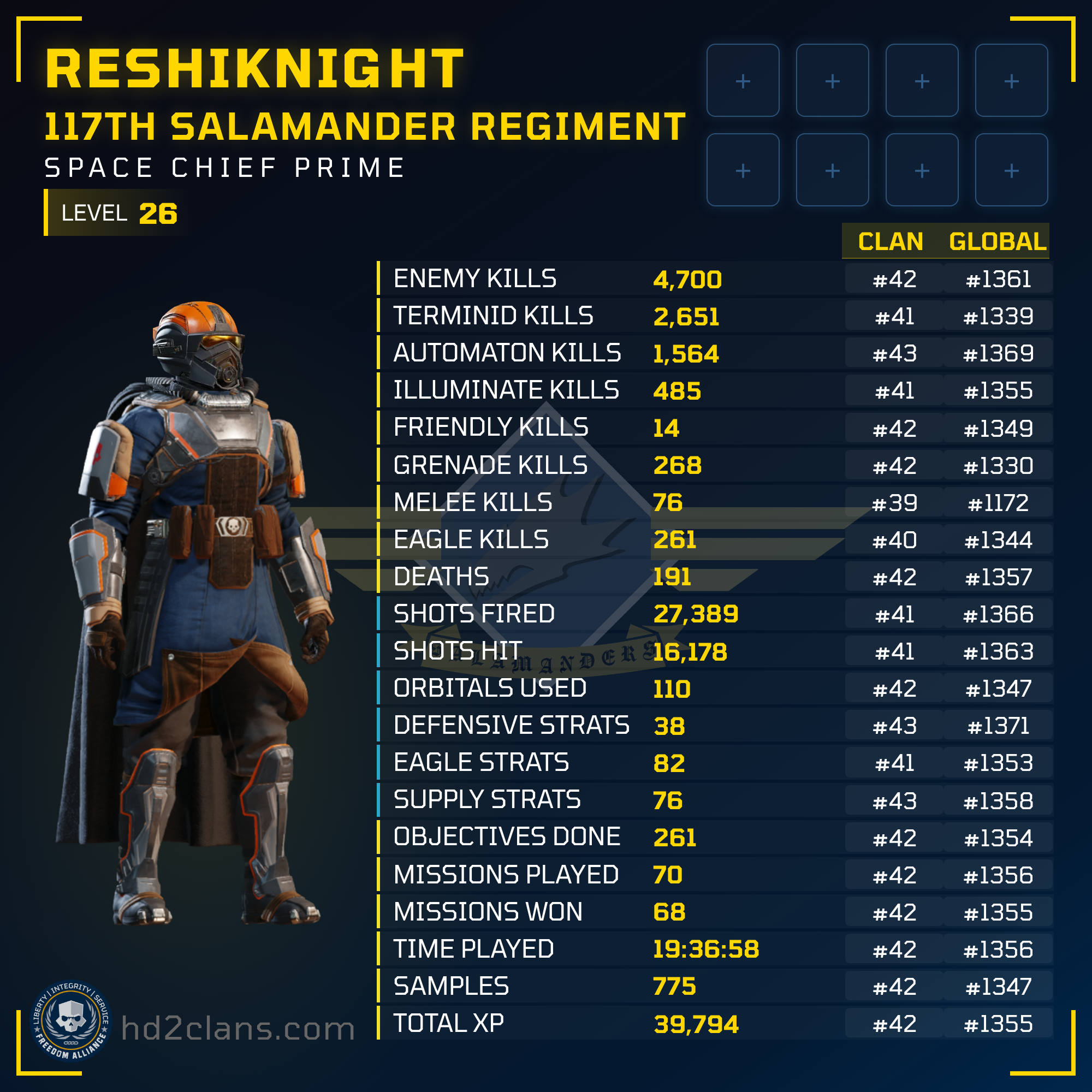 Player Card