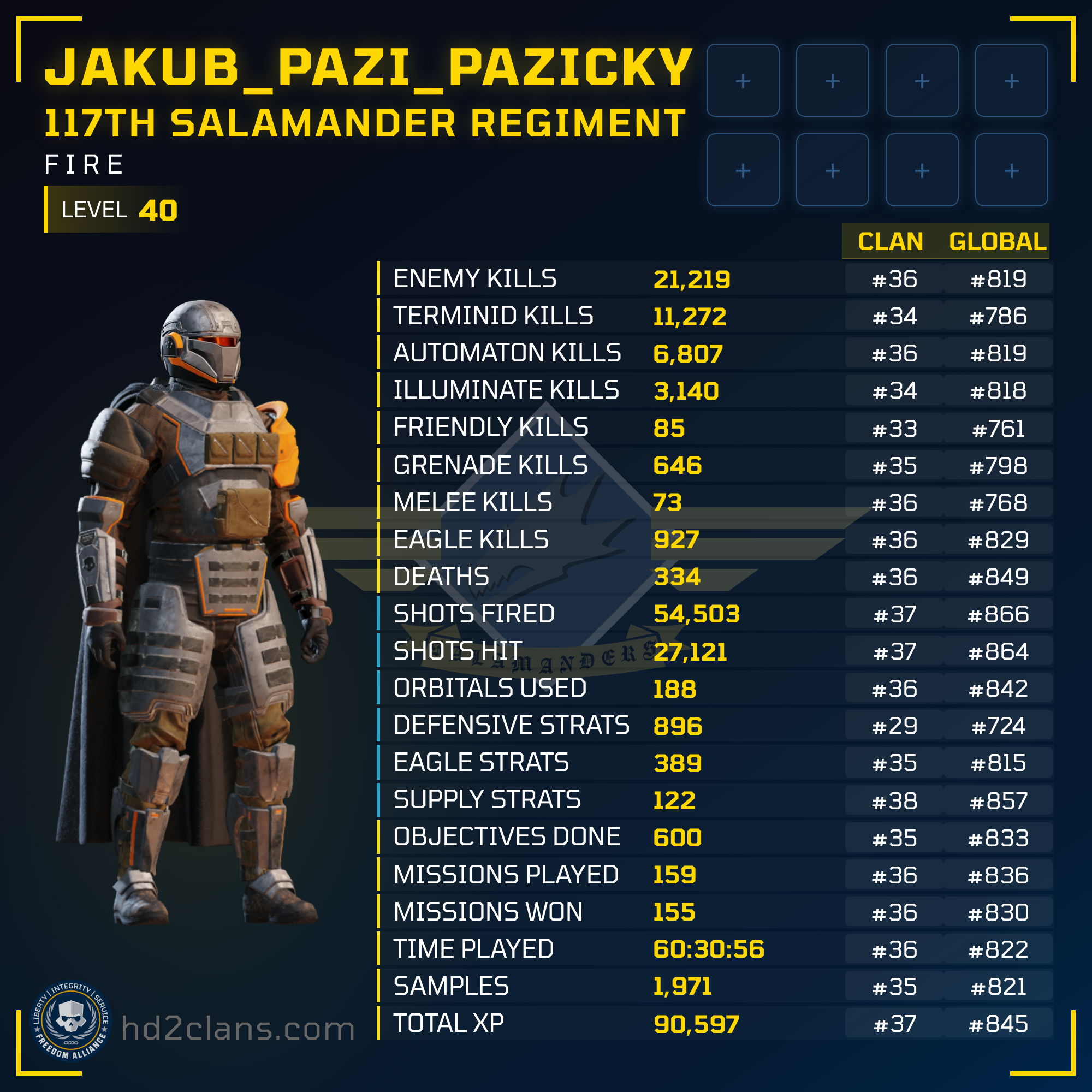Player Card