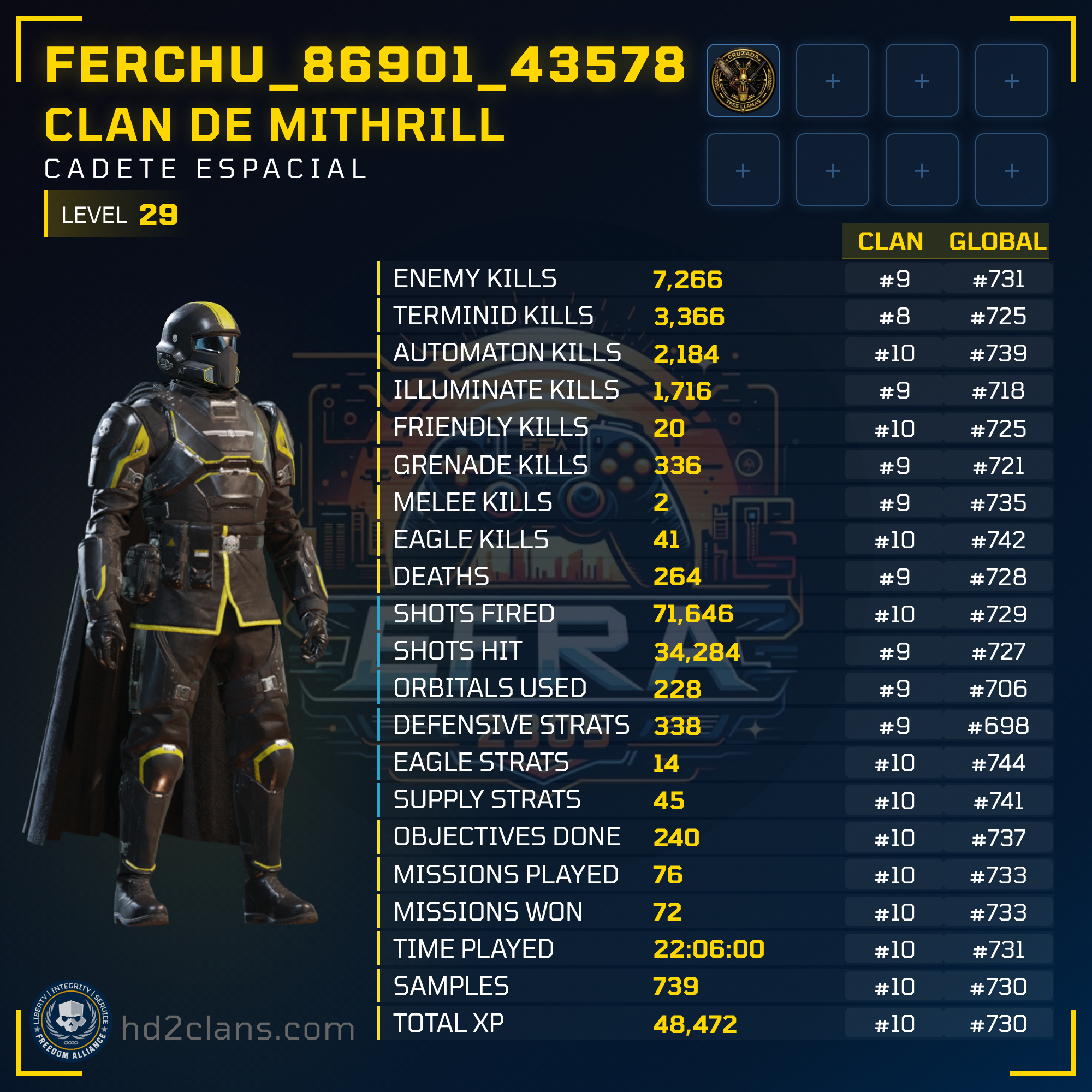 Player Card