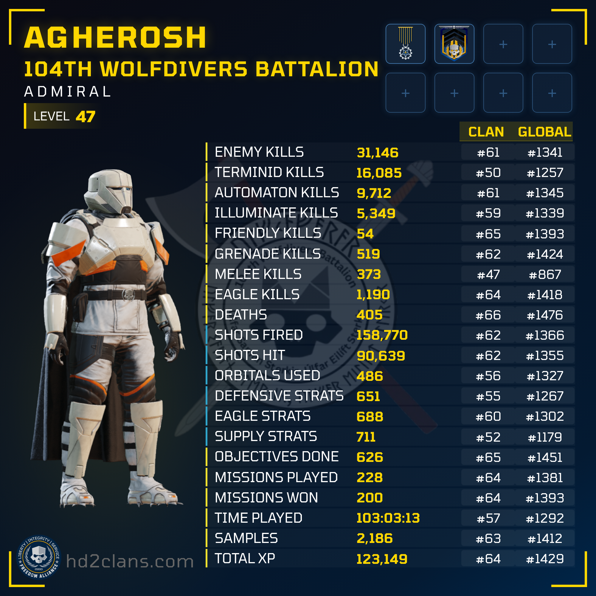 Player Card