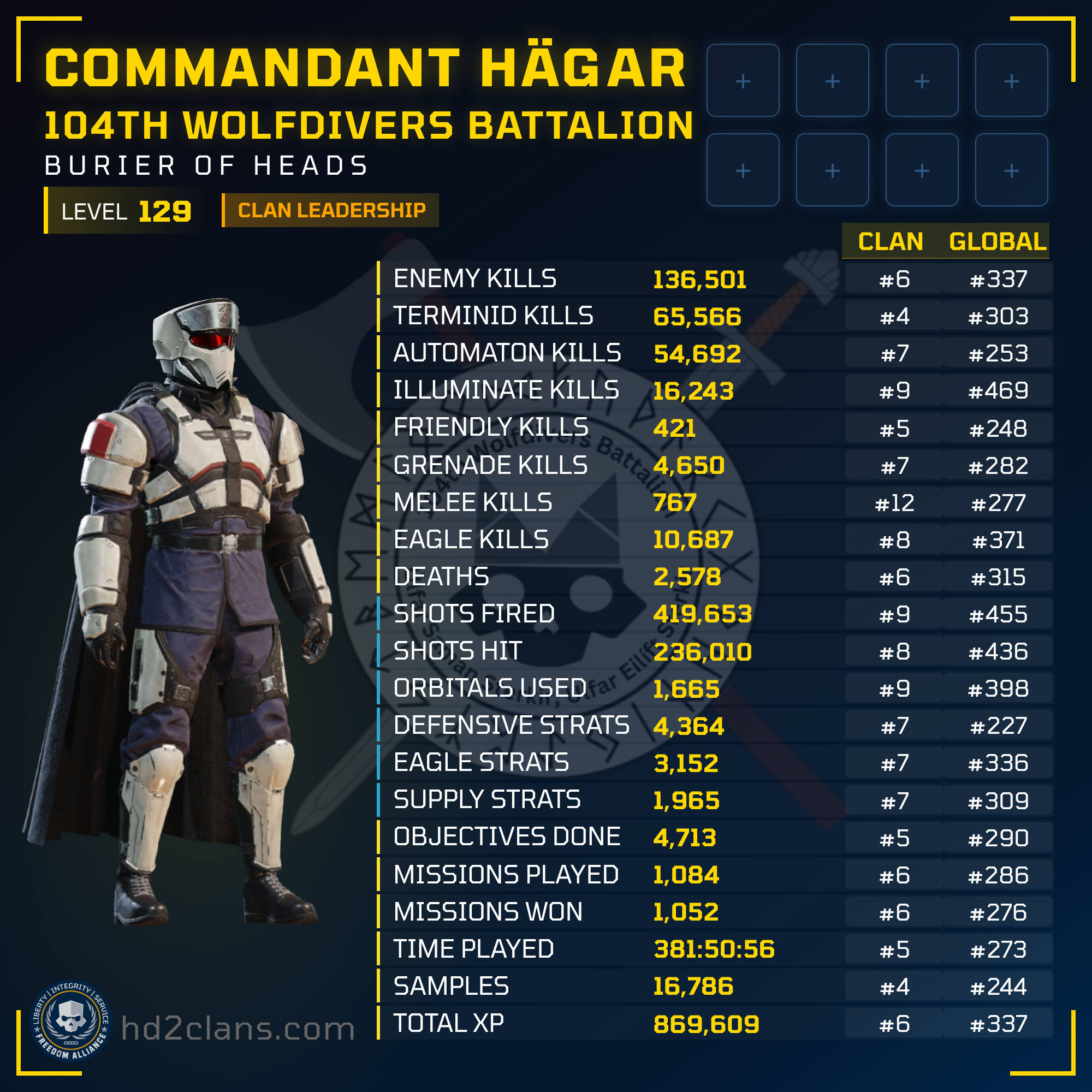 Player Card