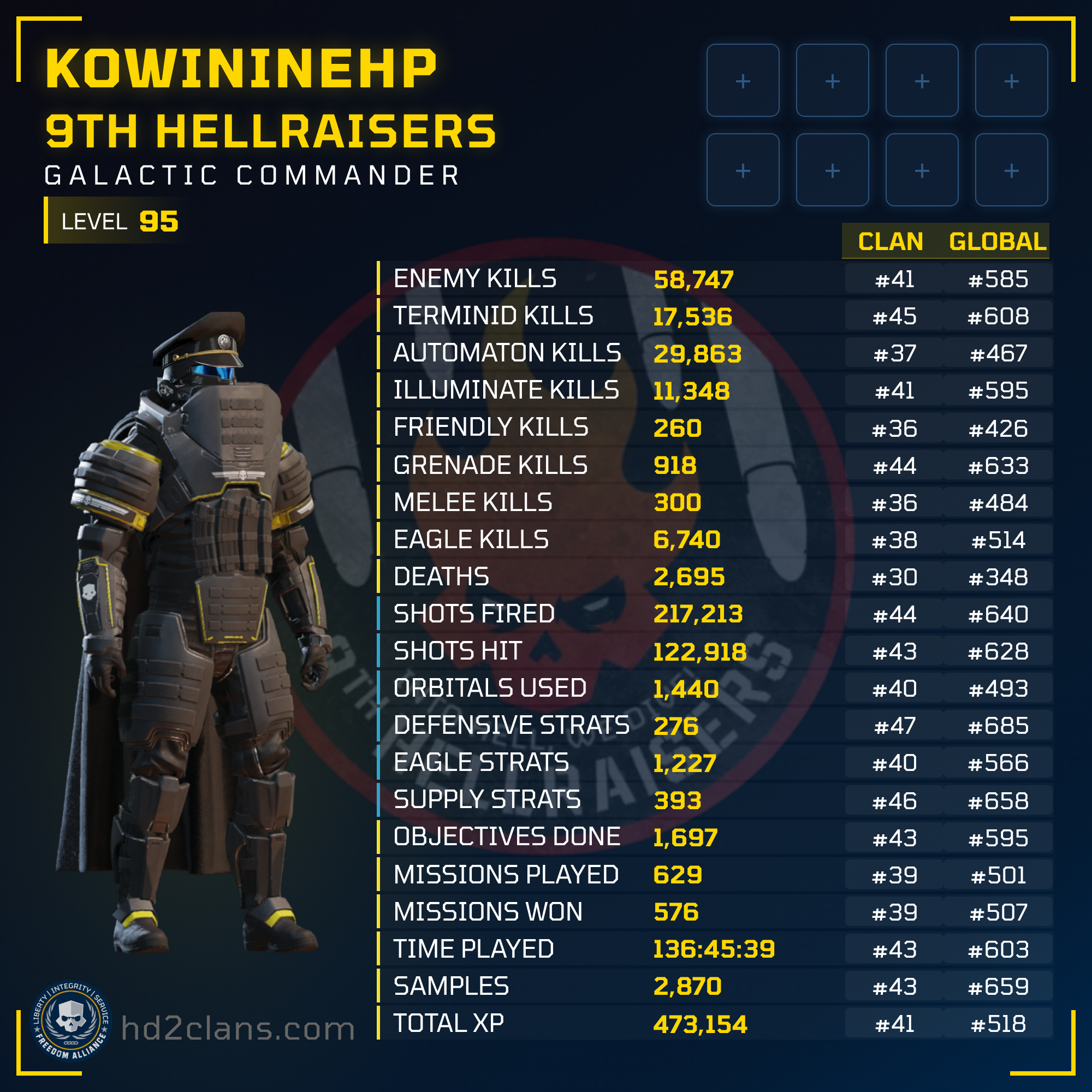Player Card