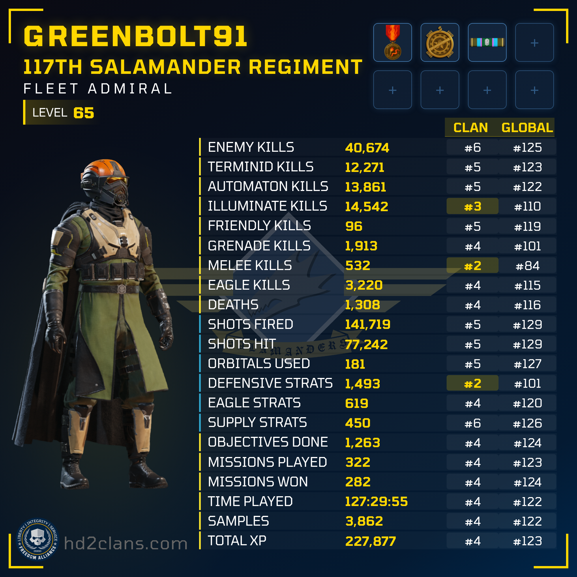 Player Card