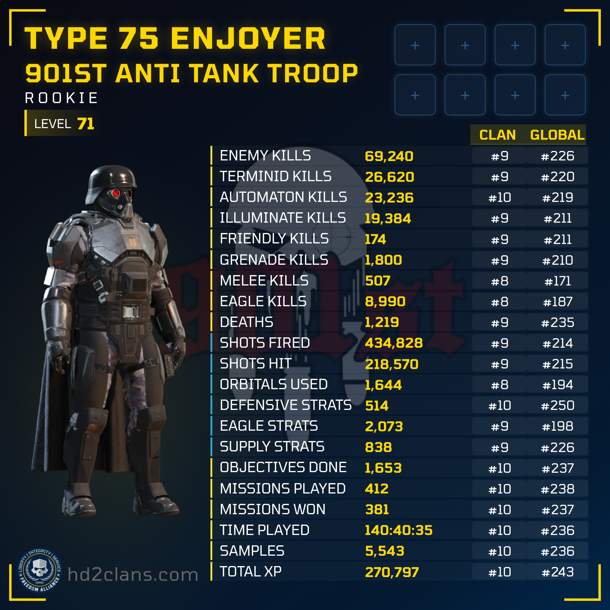 Player Card