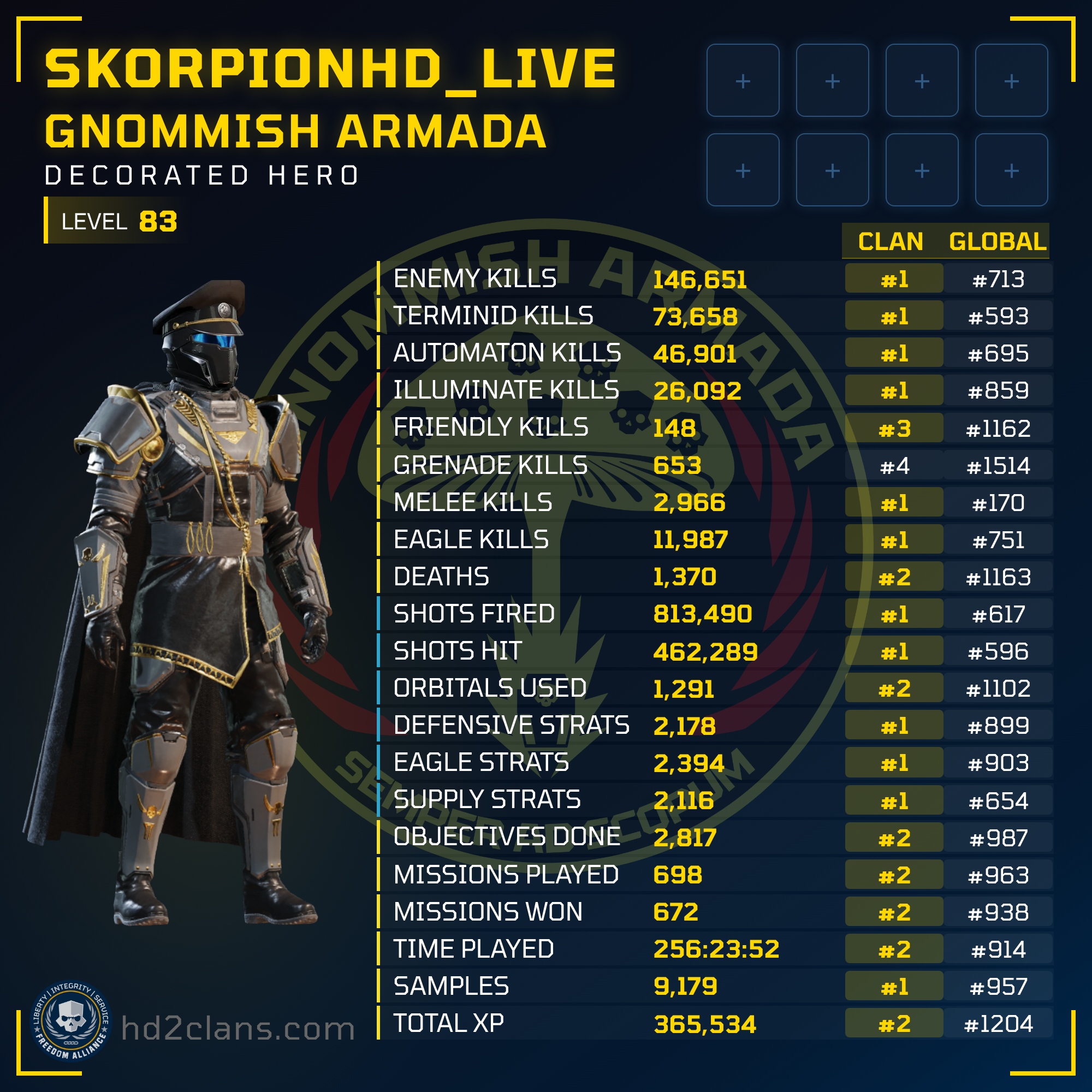 Player Card