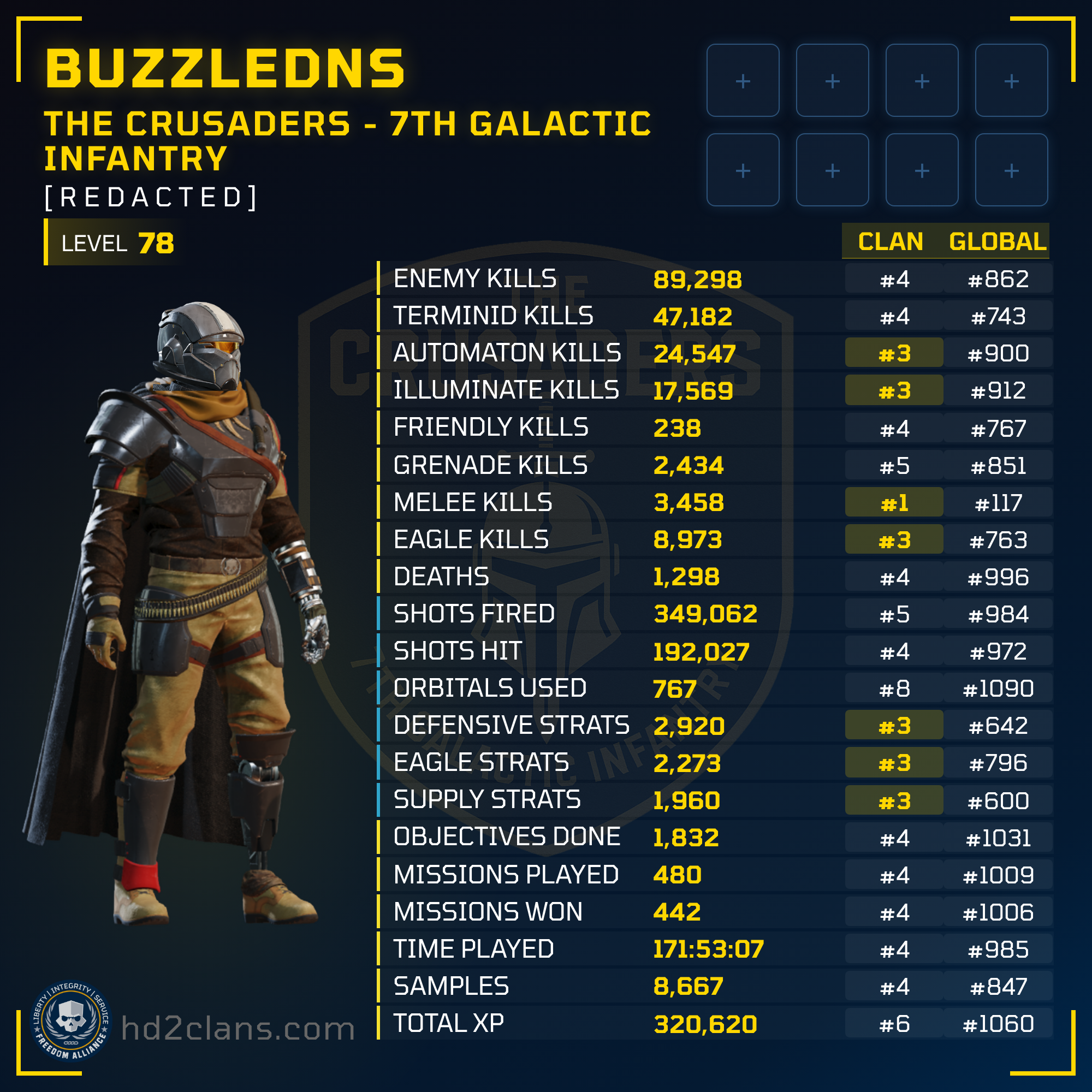 Player Card