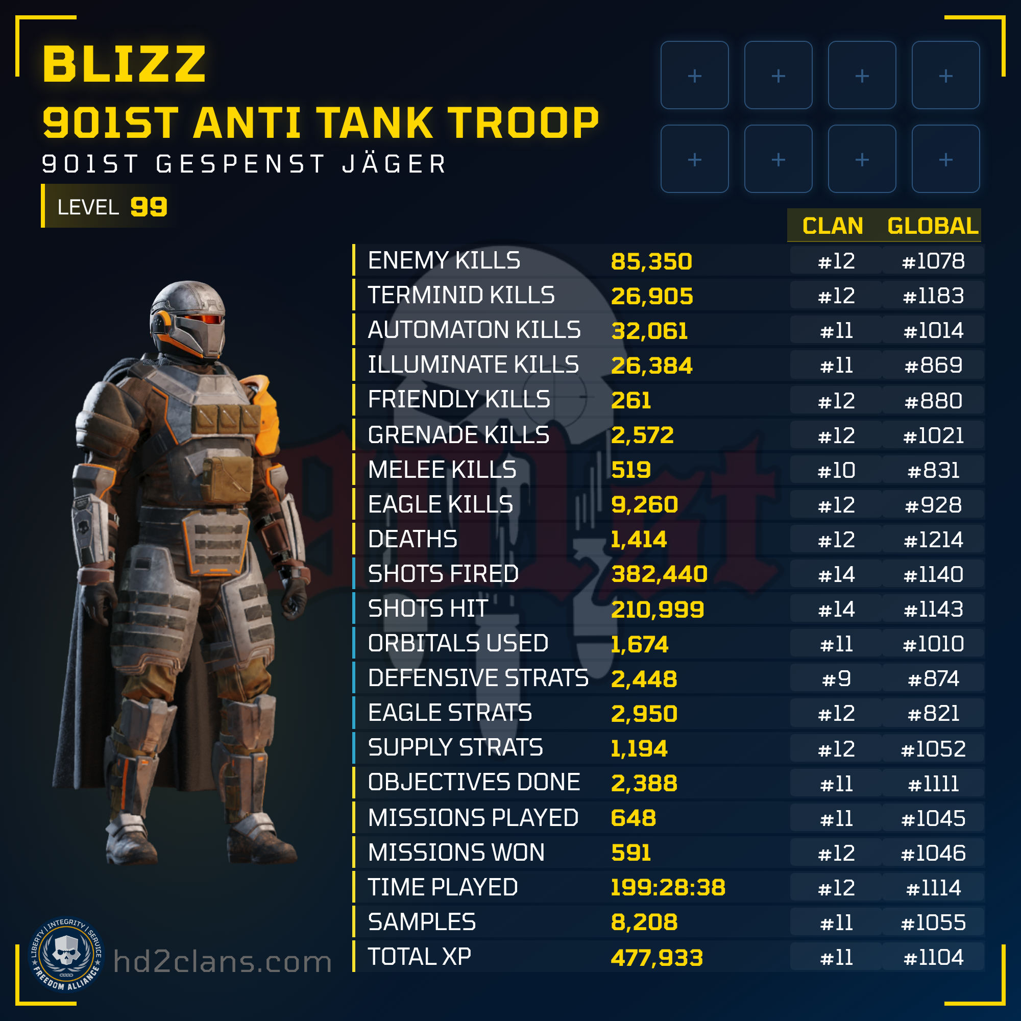 Player Card