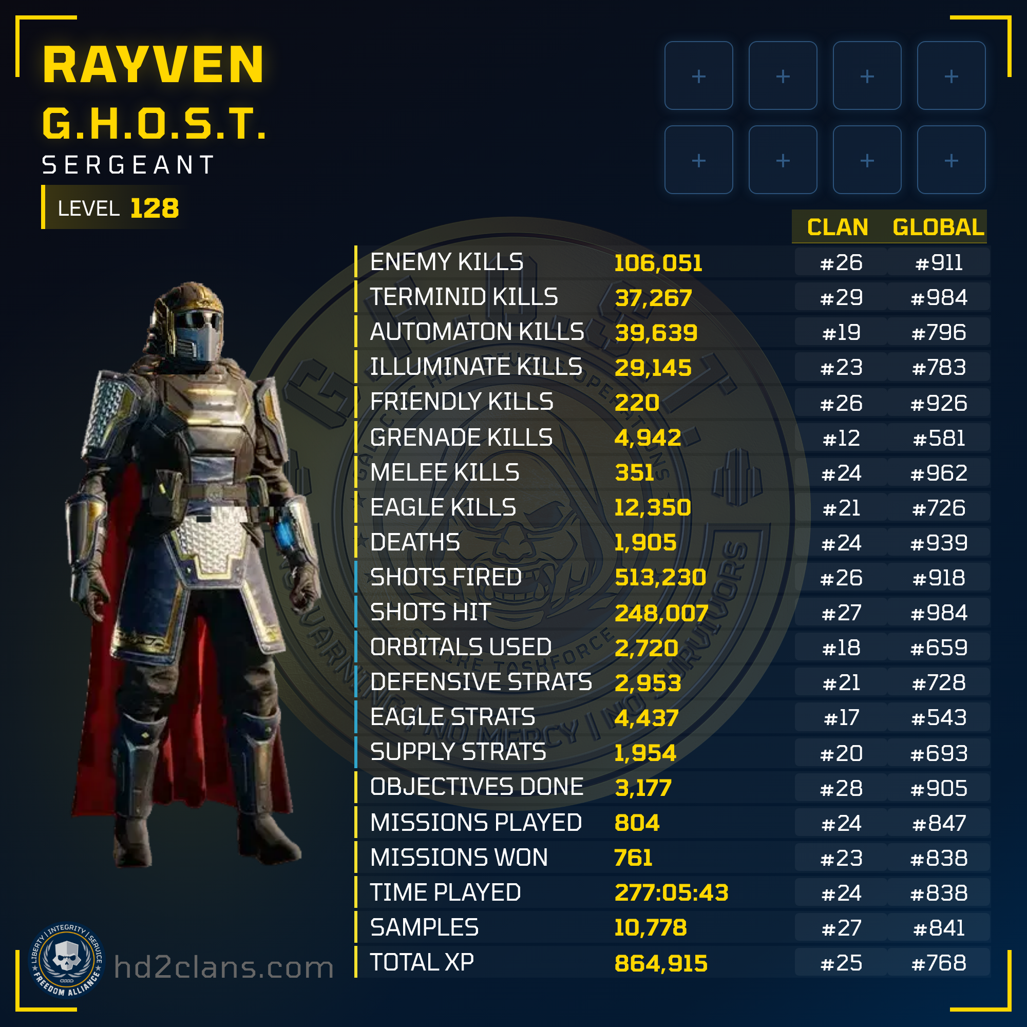 Player Card