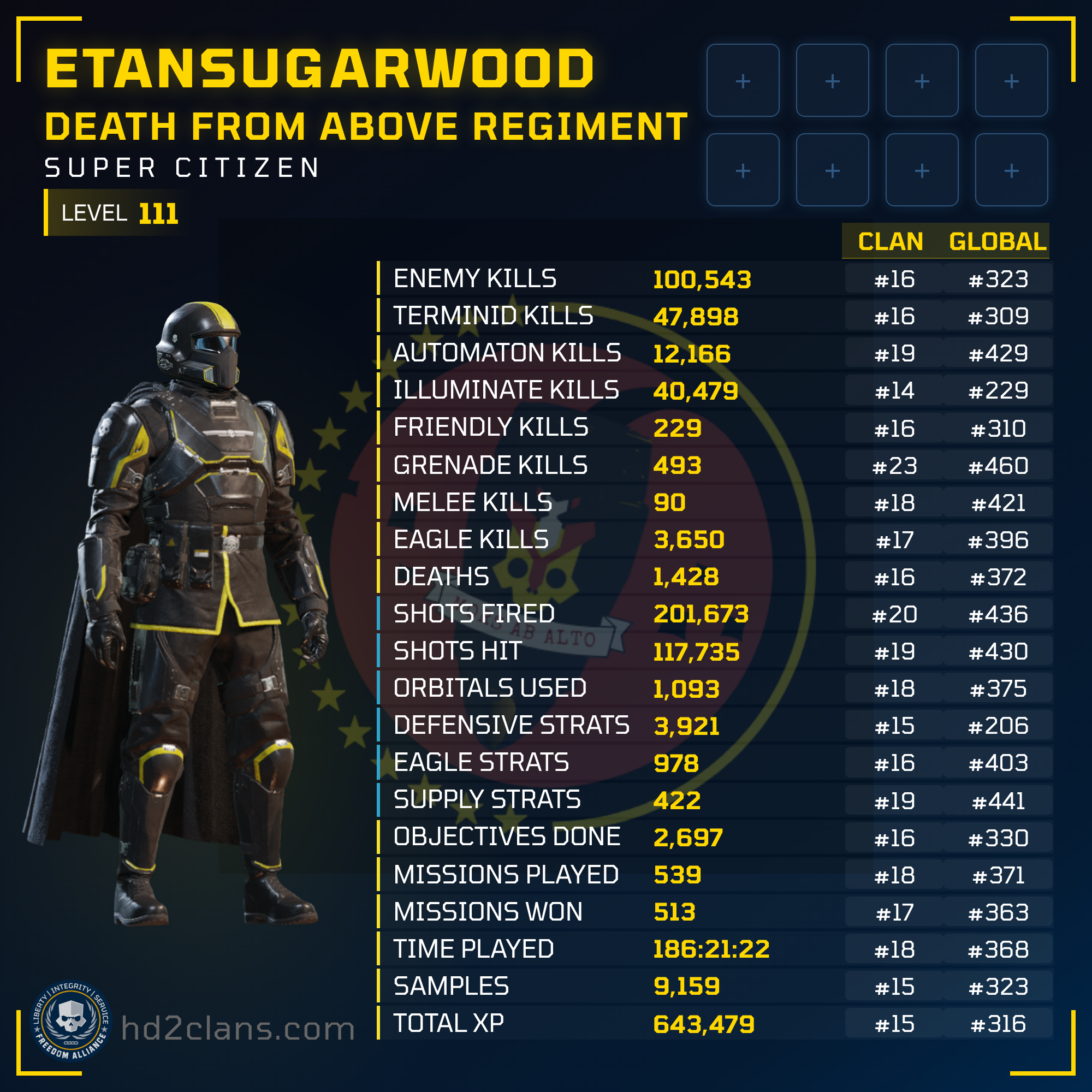 Player Card