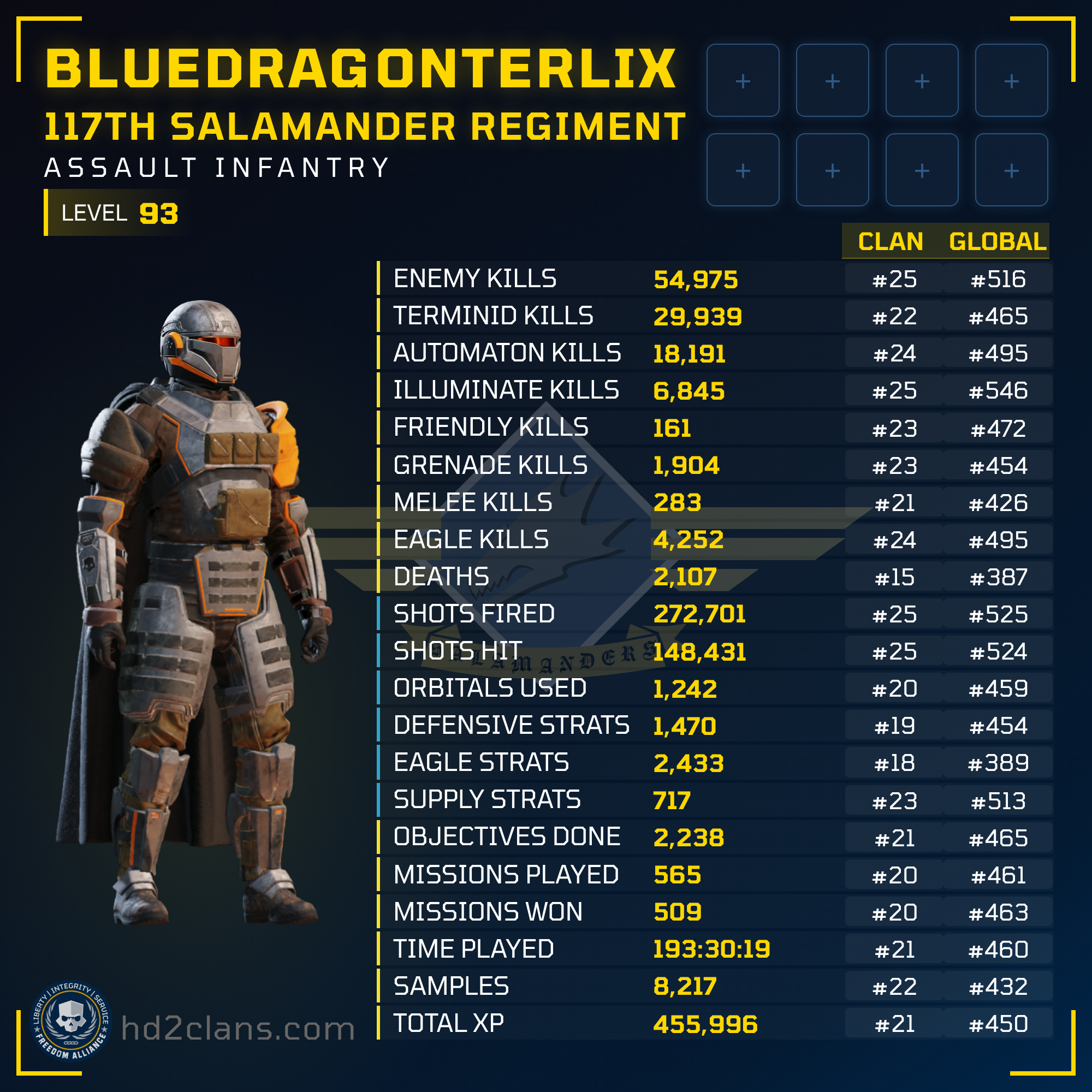 Player Card