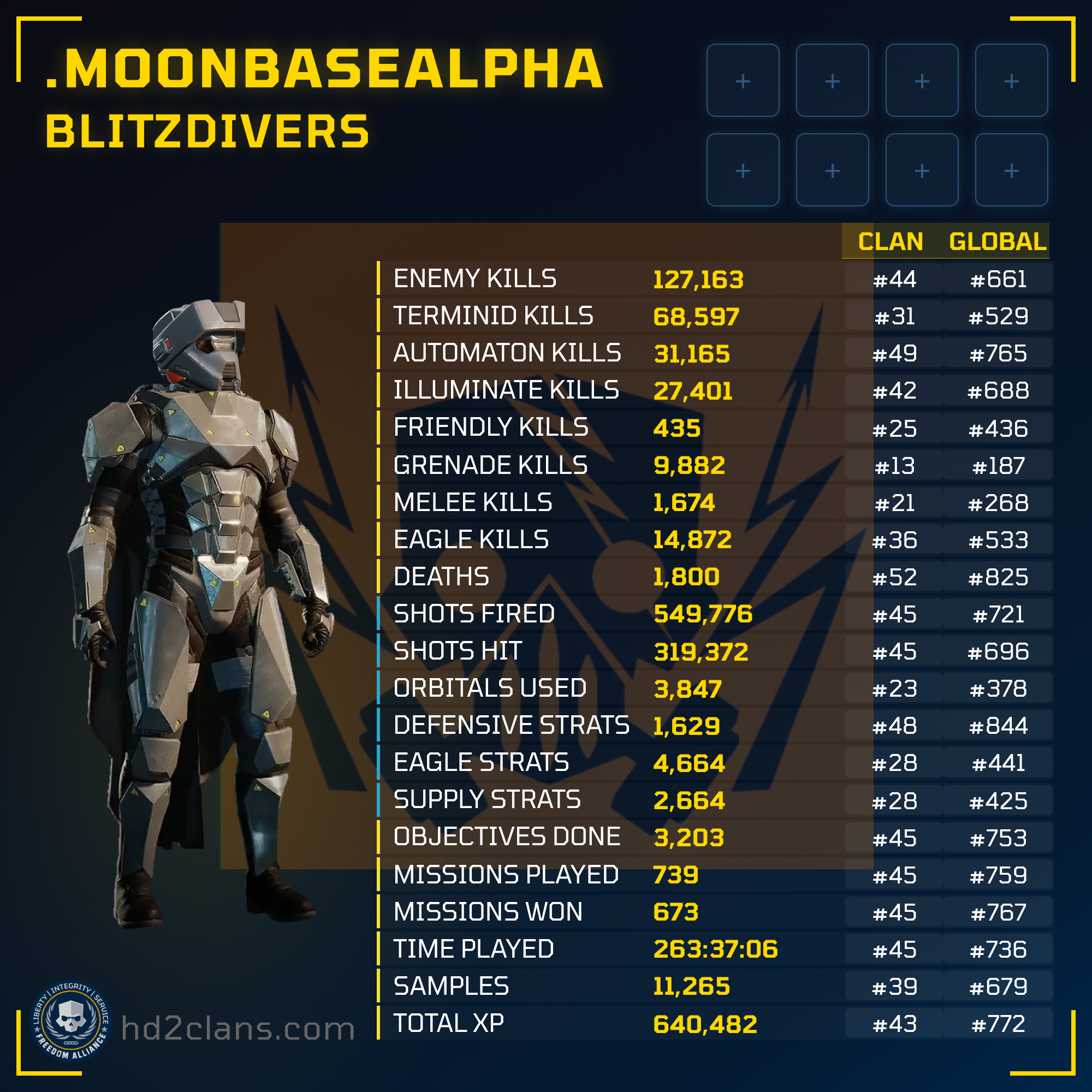 Player Card