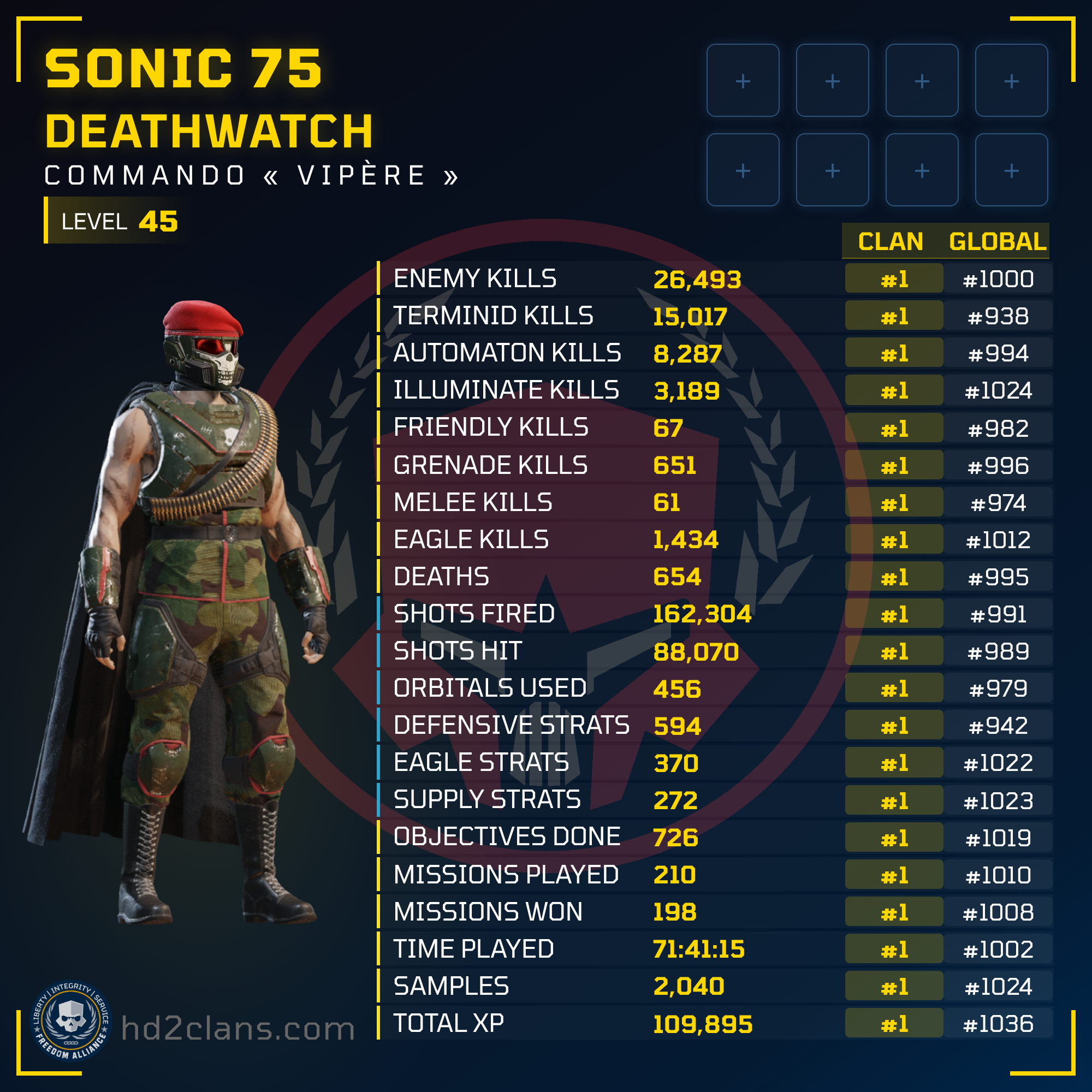 Player Card