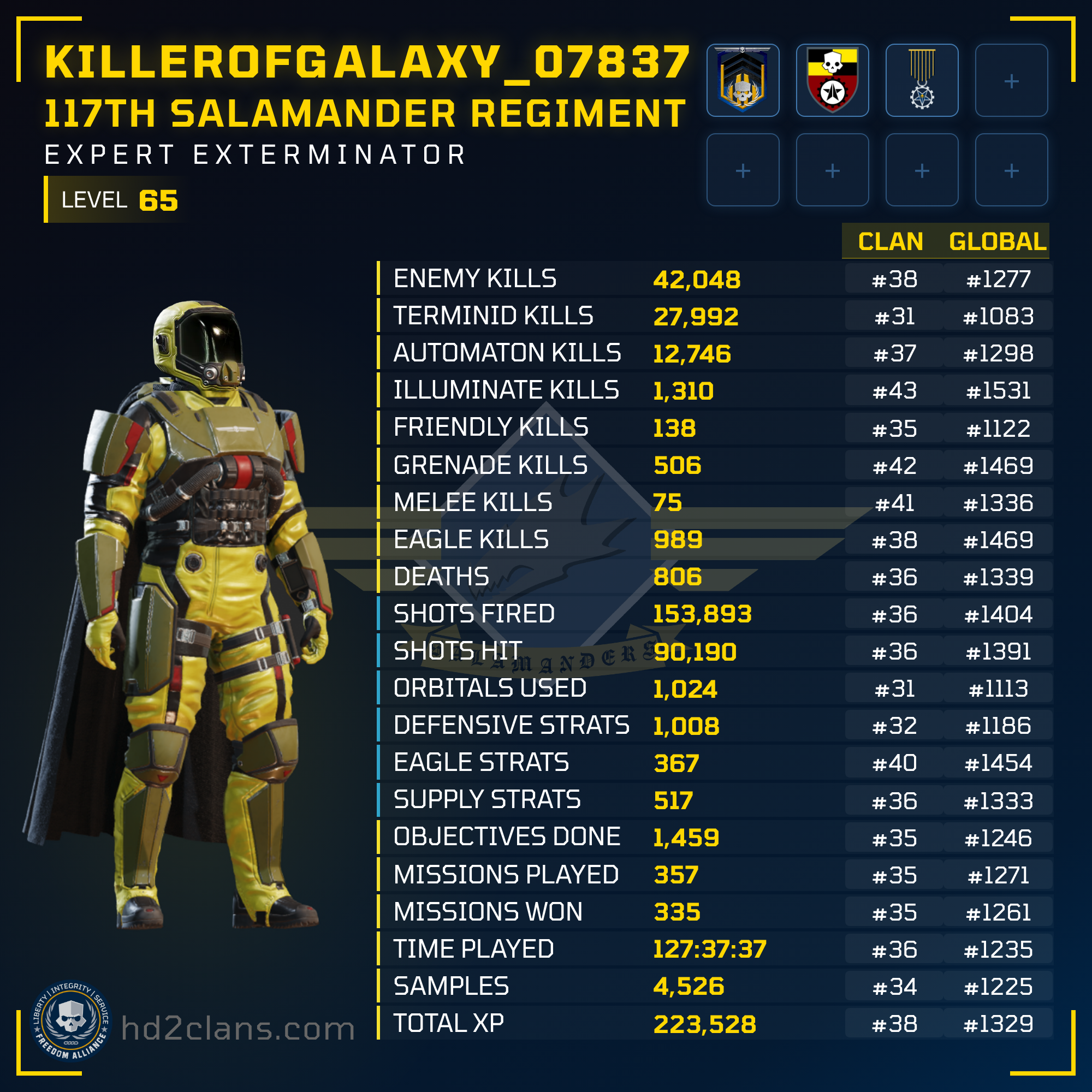 Player Card