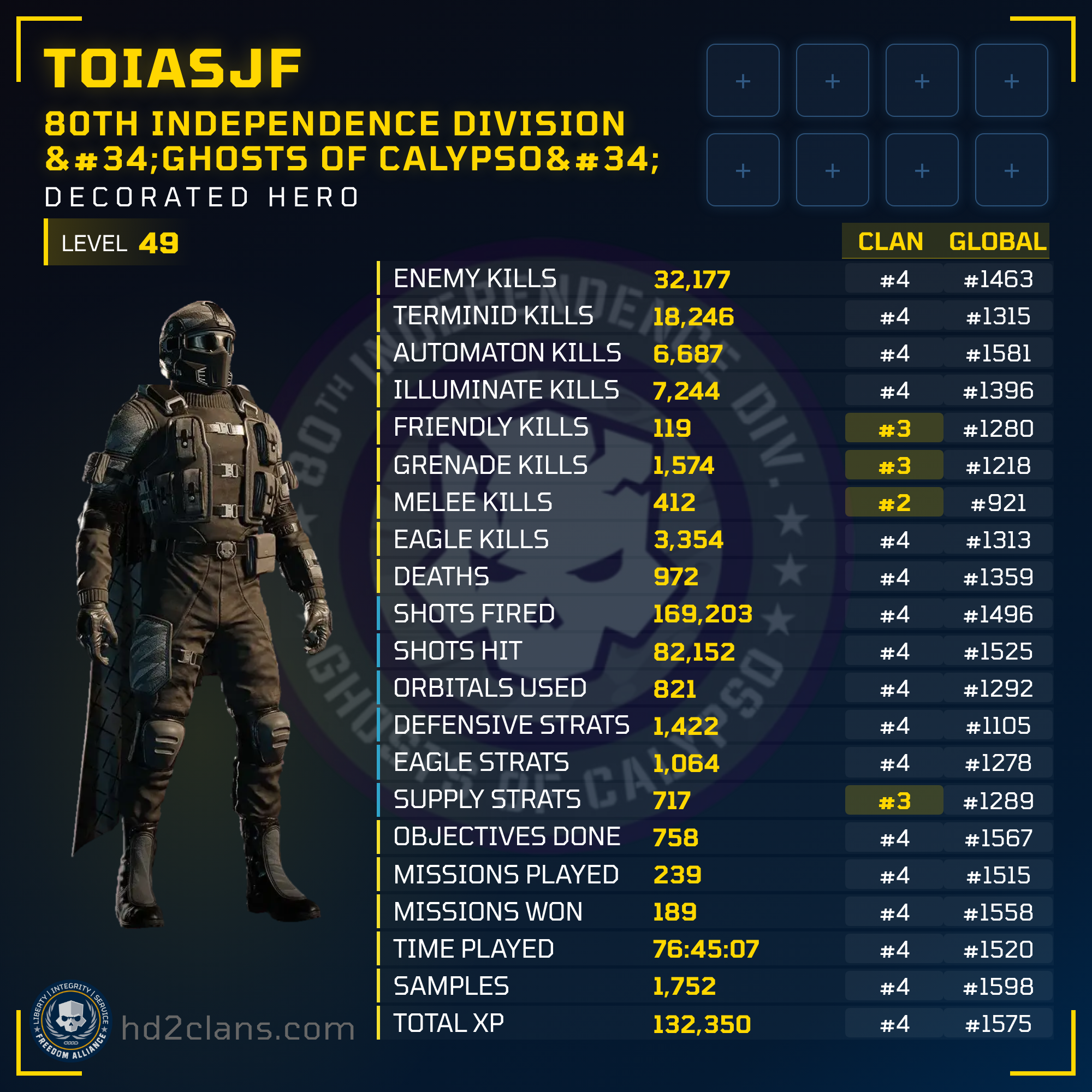 Player Card