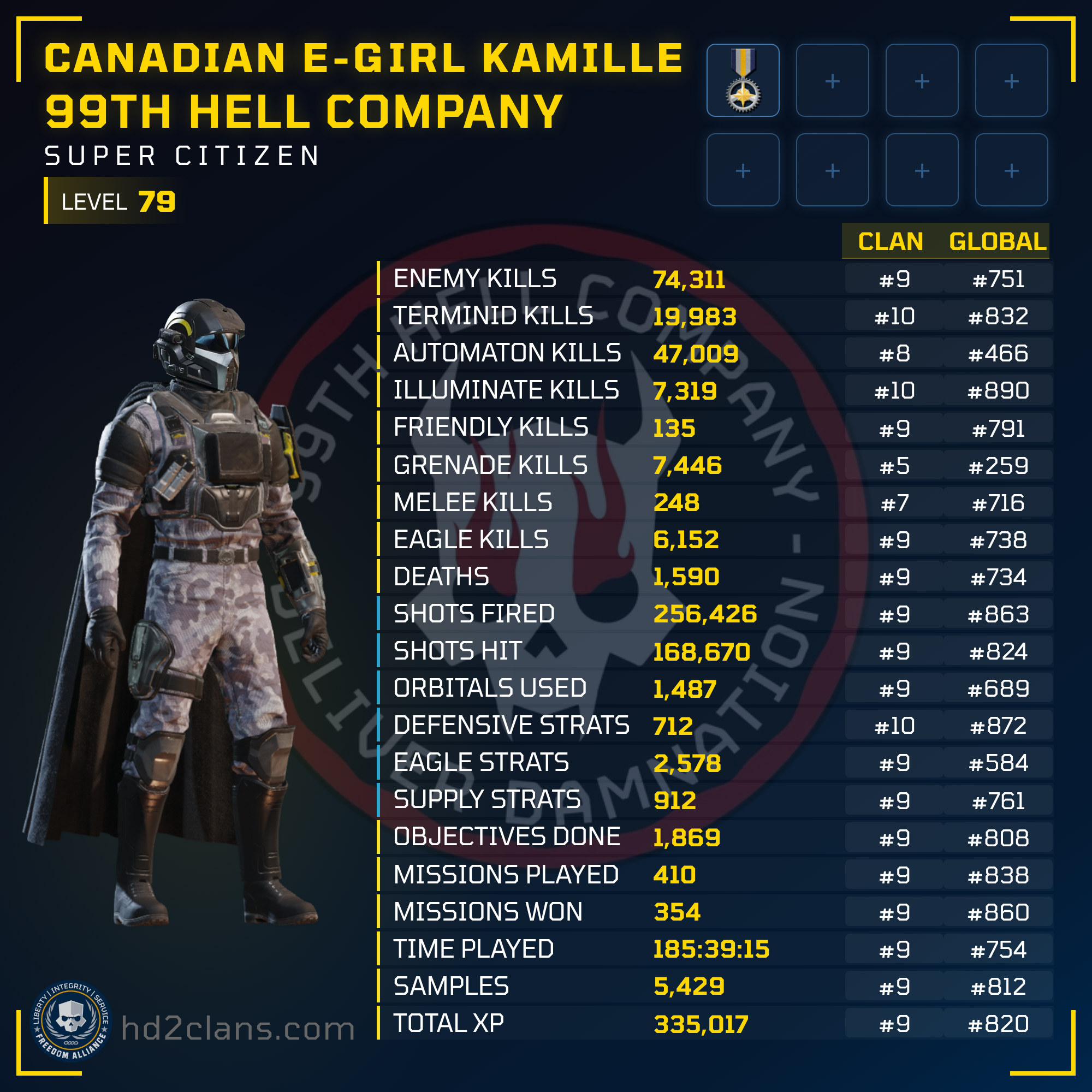 Player Card
