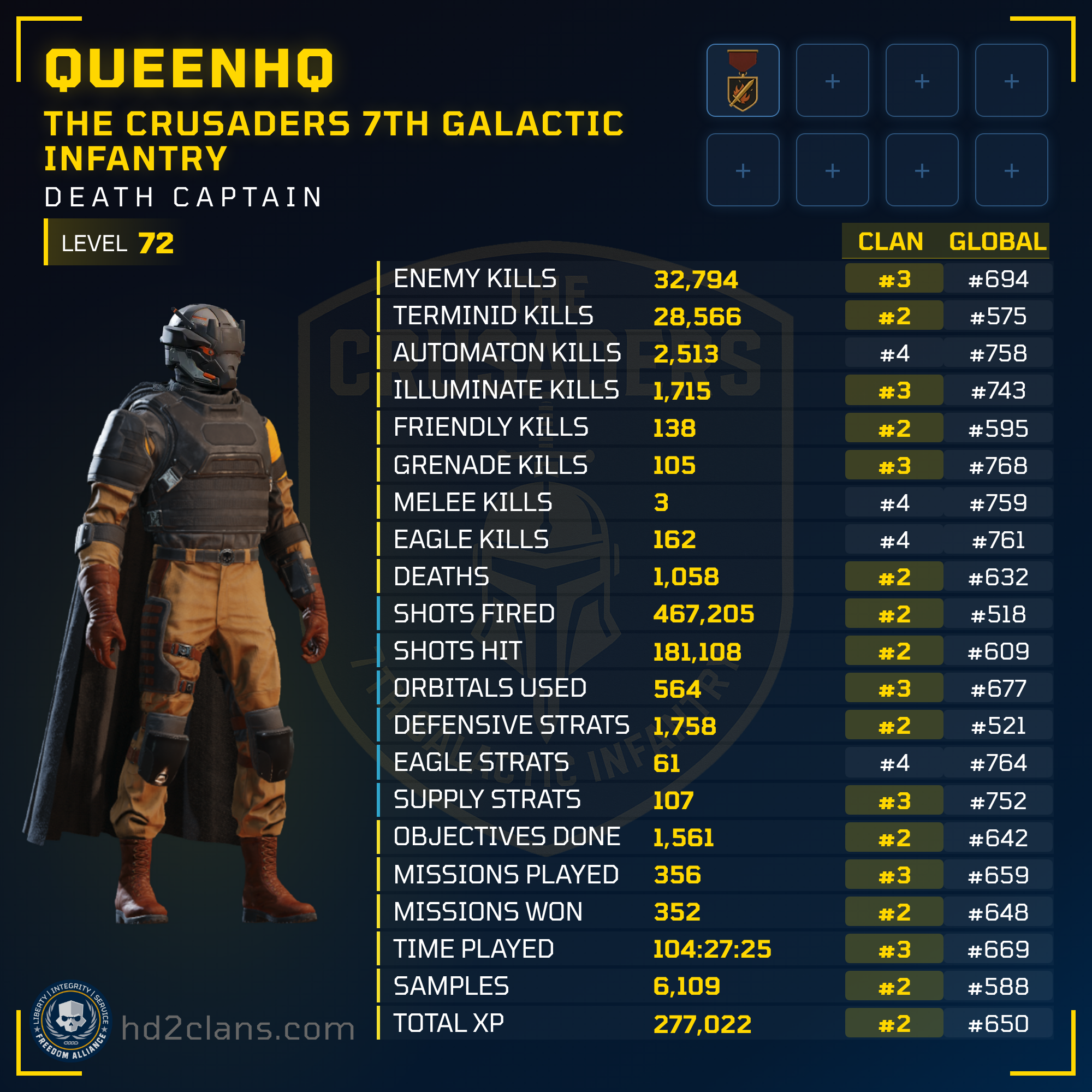 Player Card
