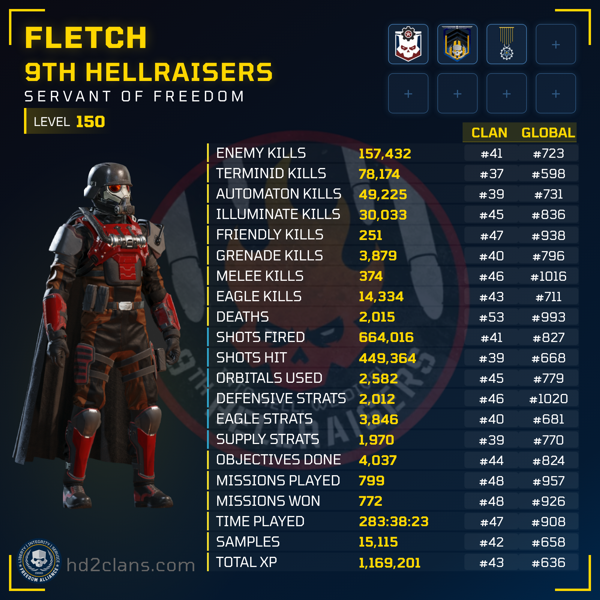 Player Card