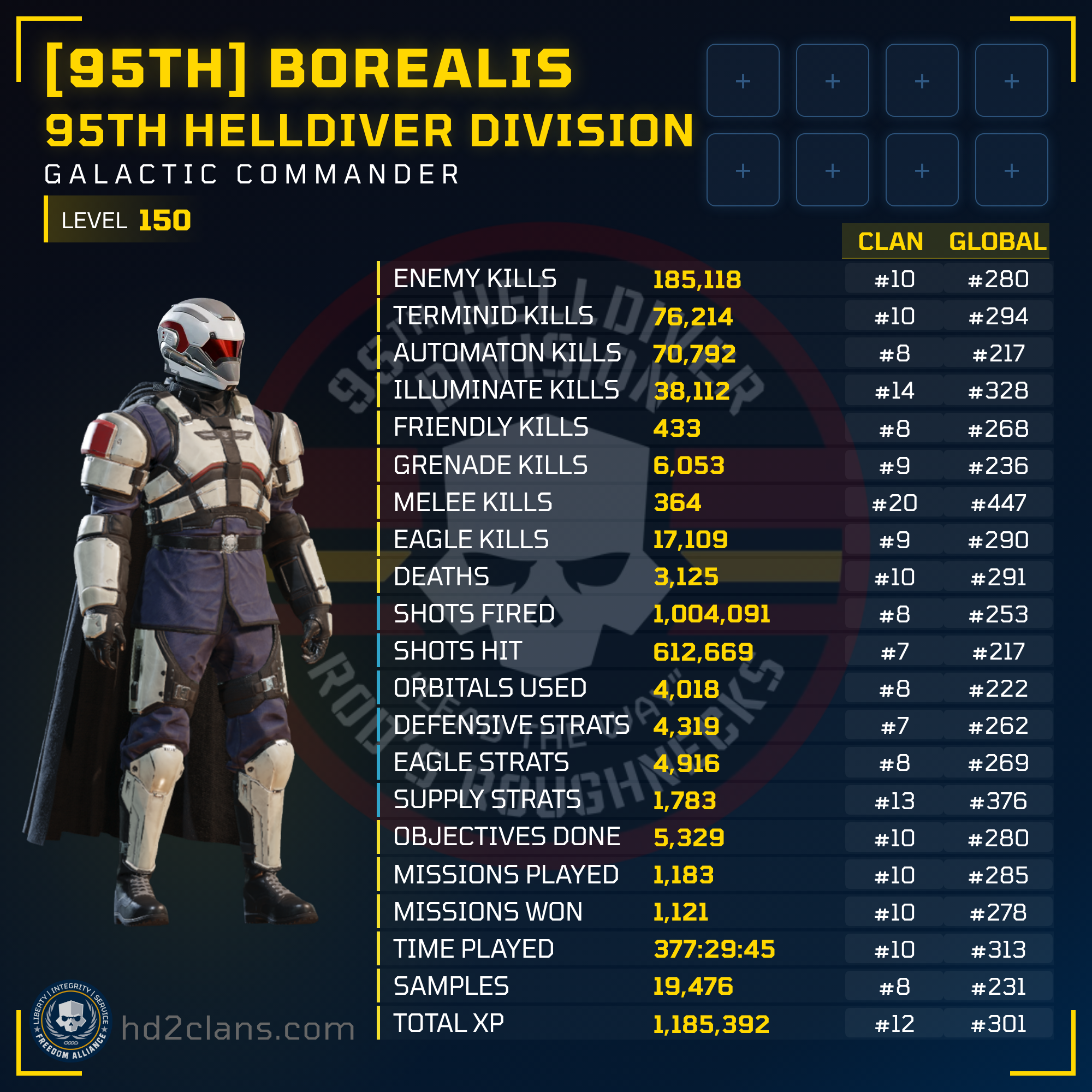 Player Card