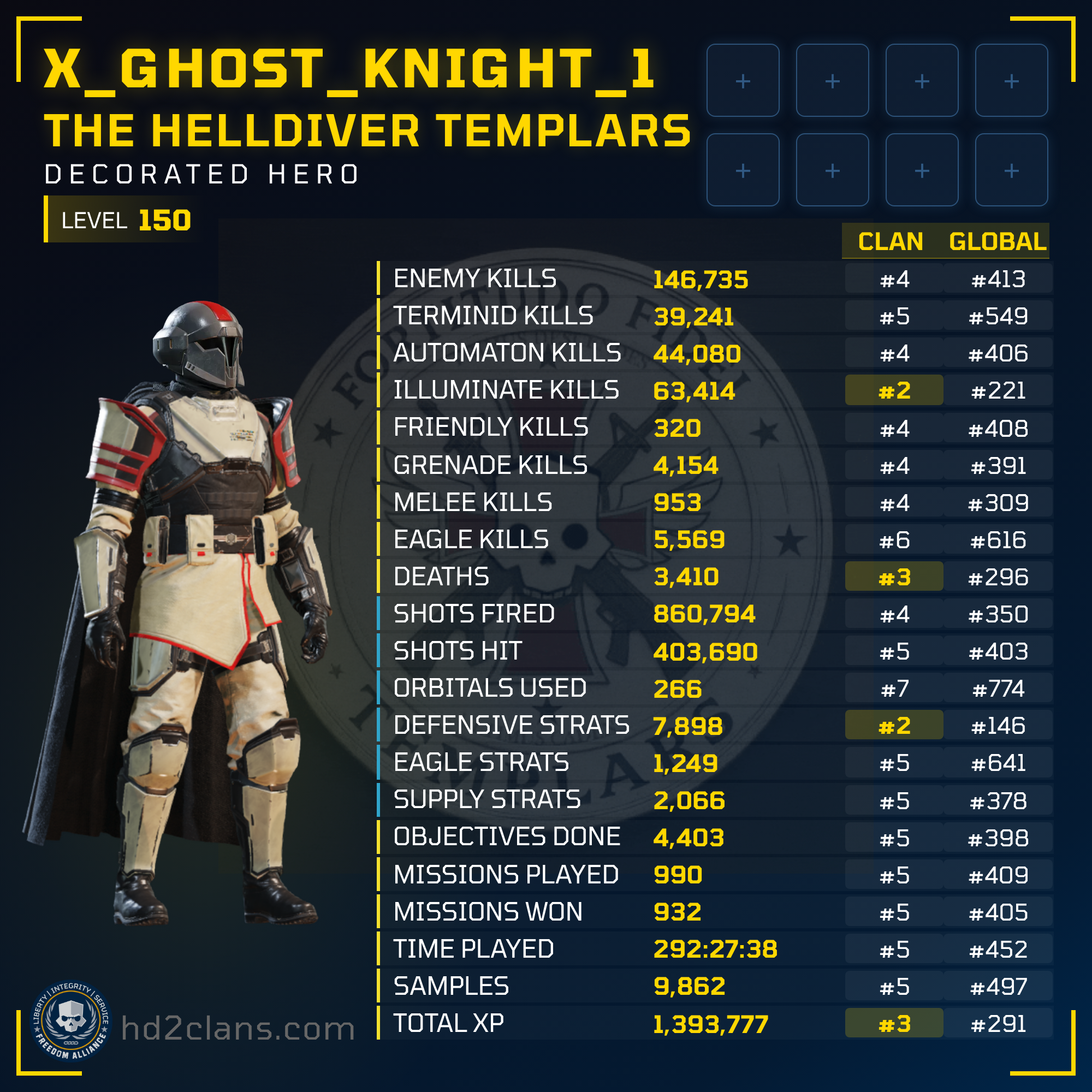 Player Card