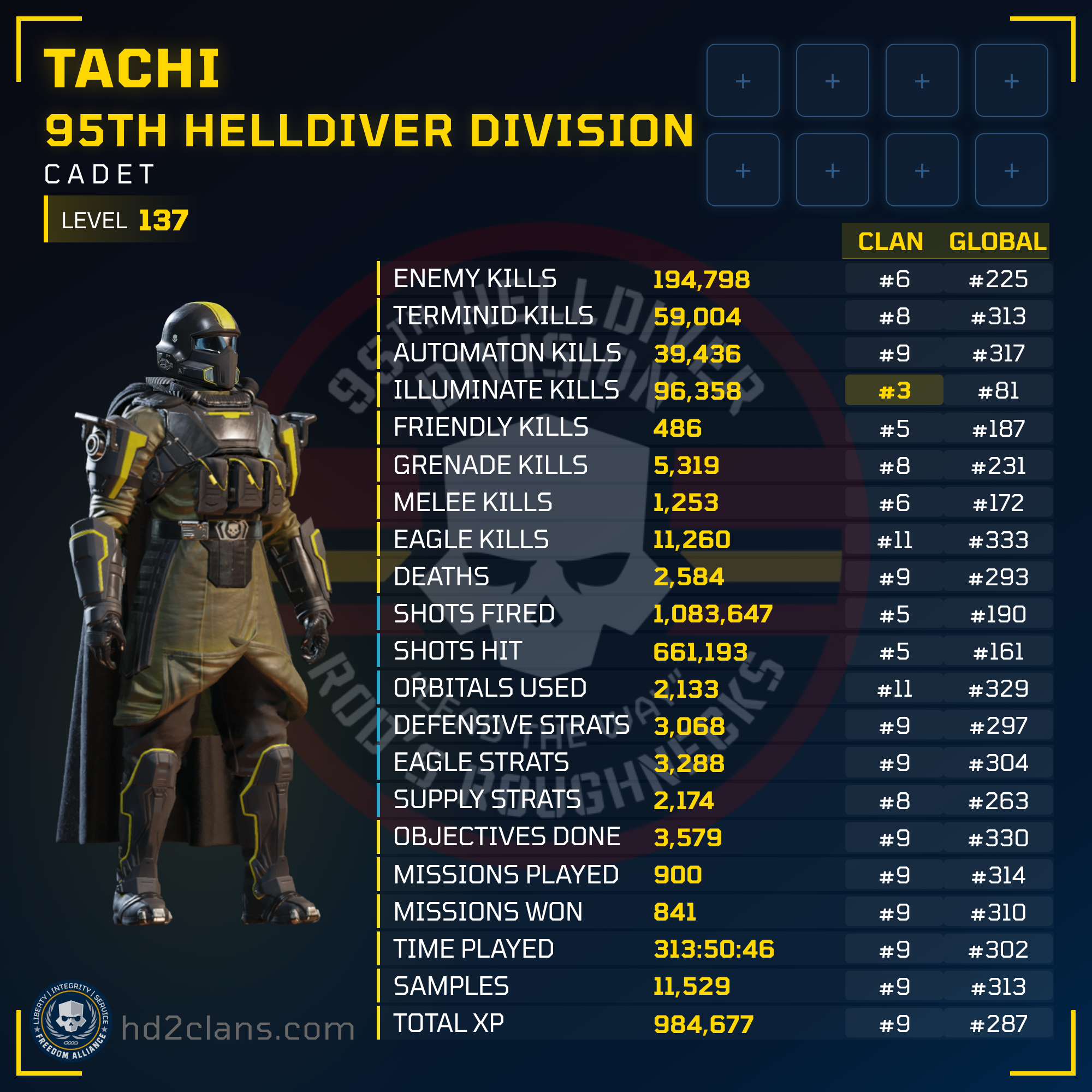 Player Card