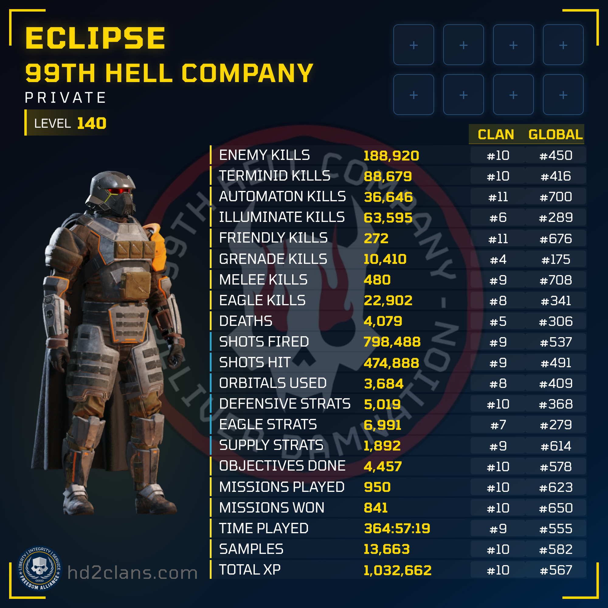 Player Card