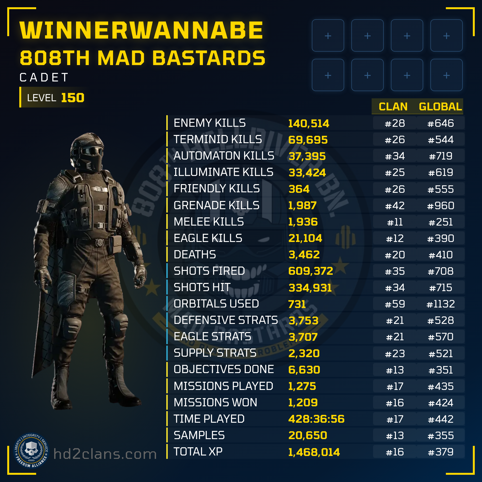 Player Card