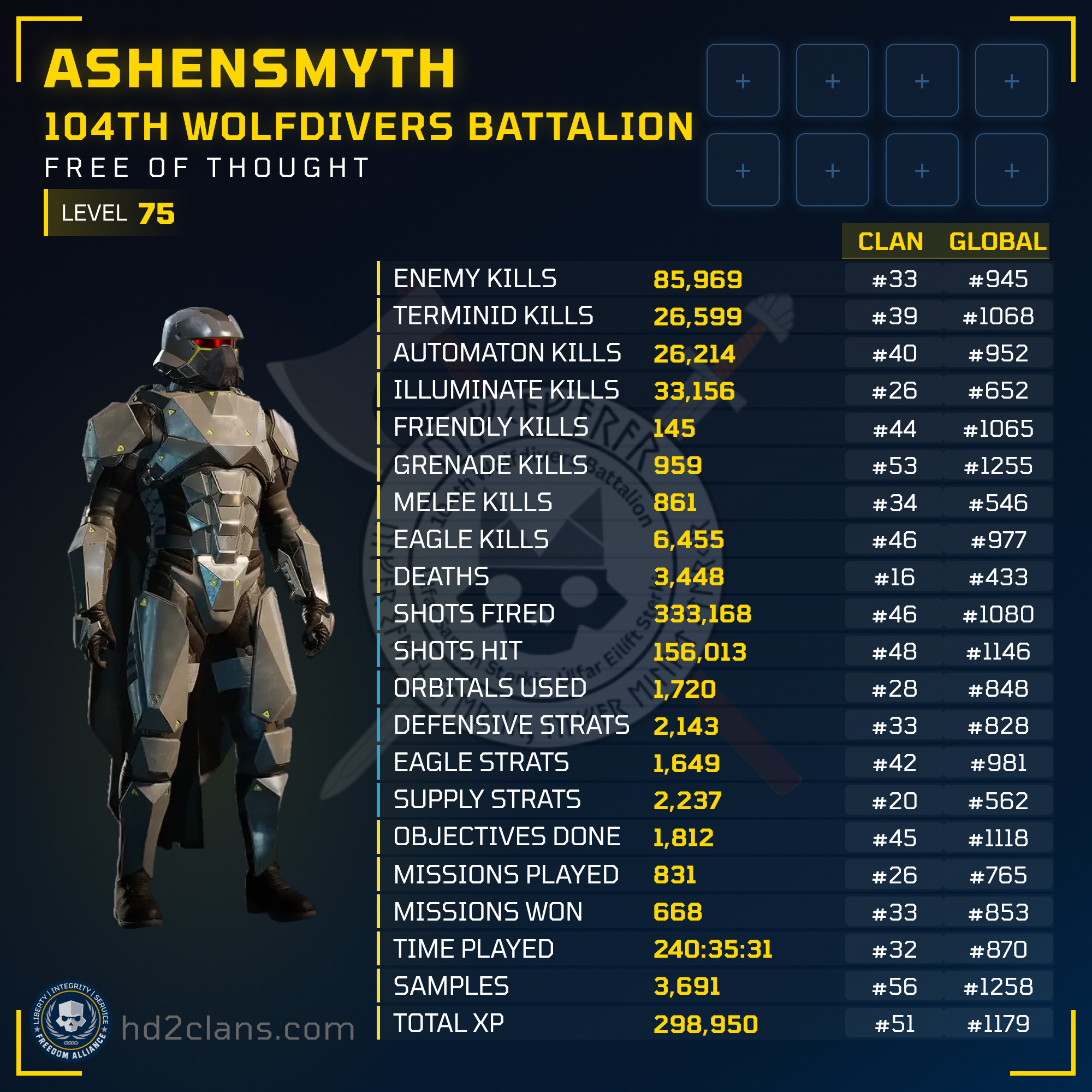 Player Card