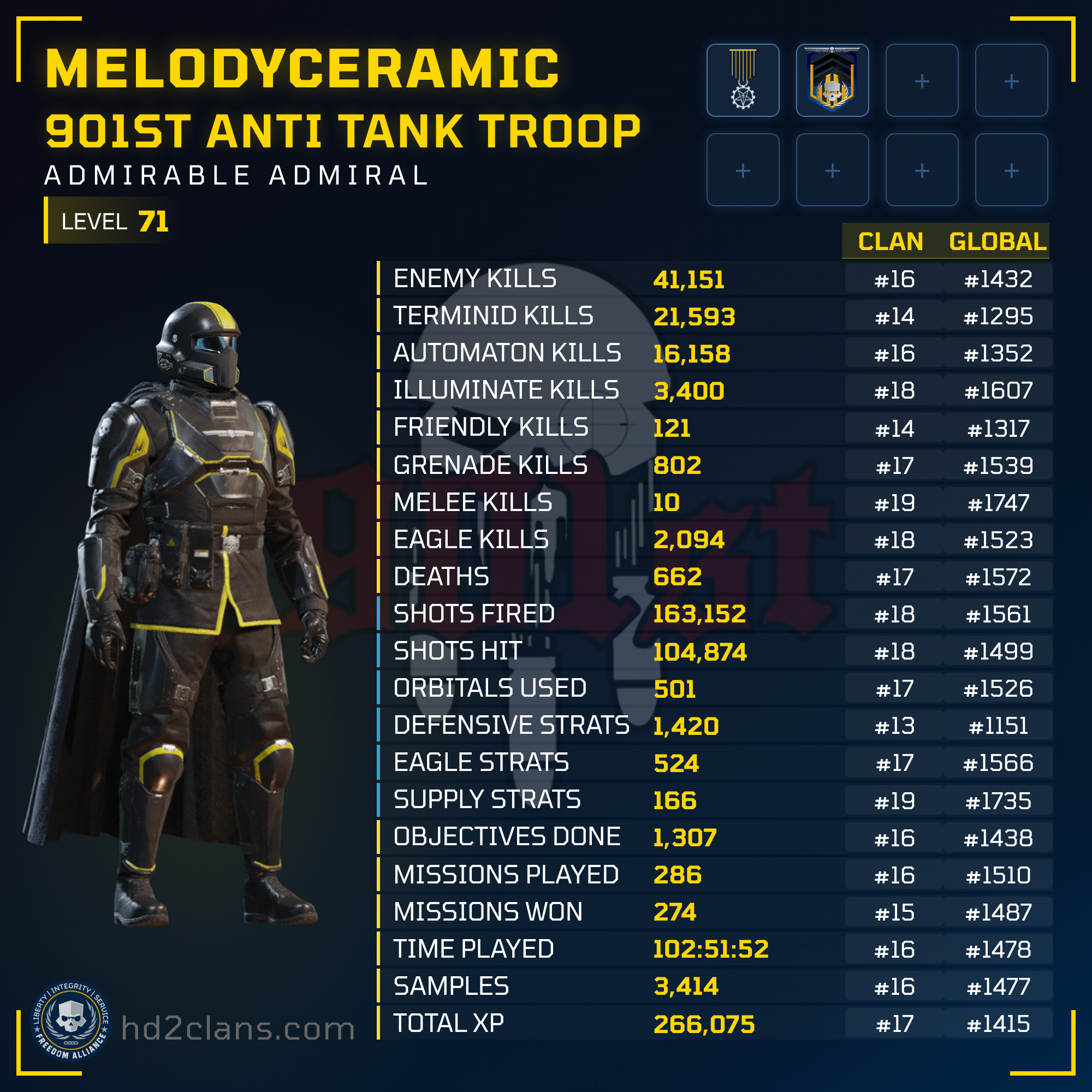 Player Card