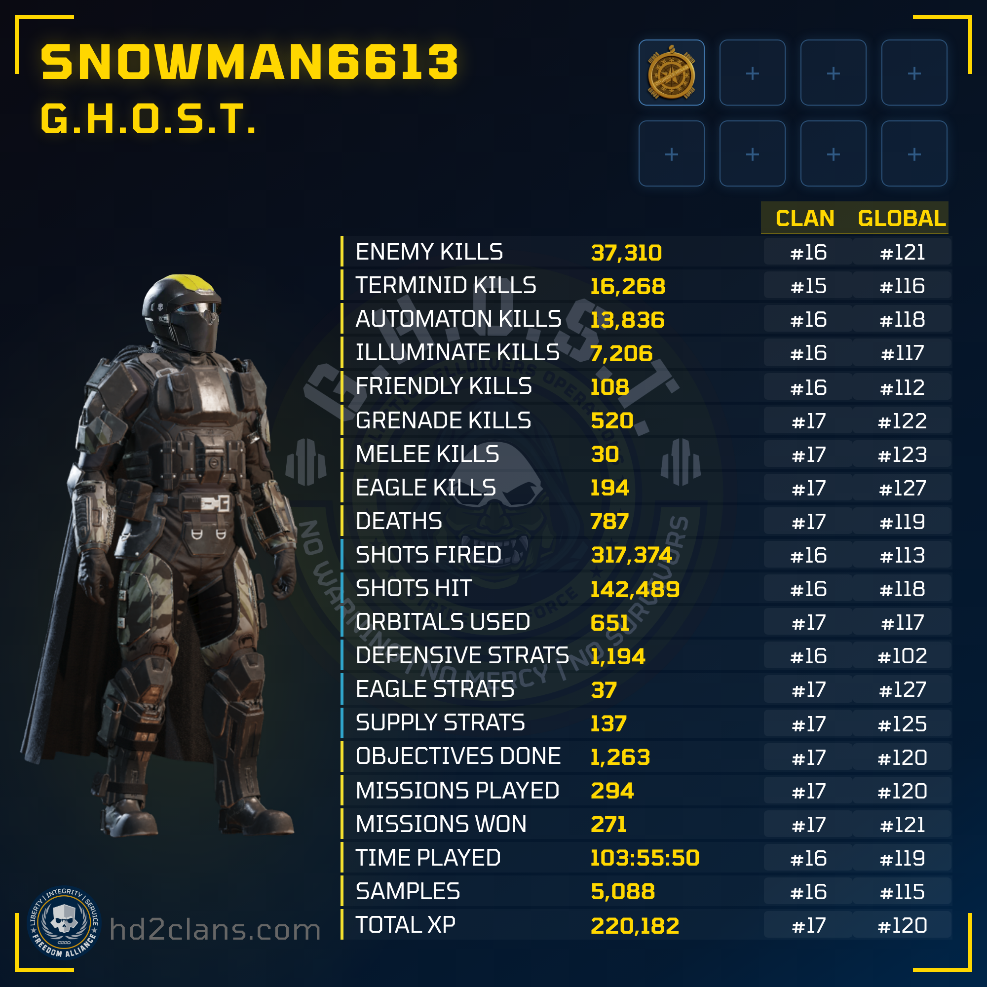 Player Card