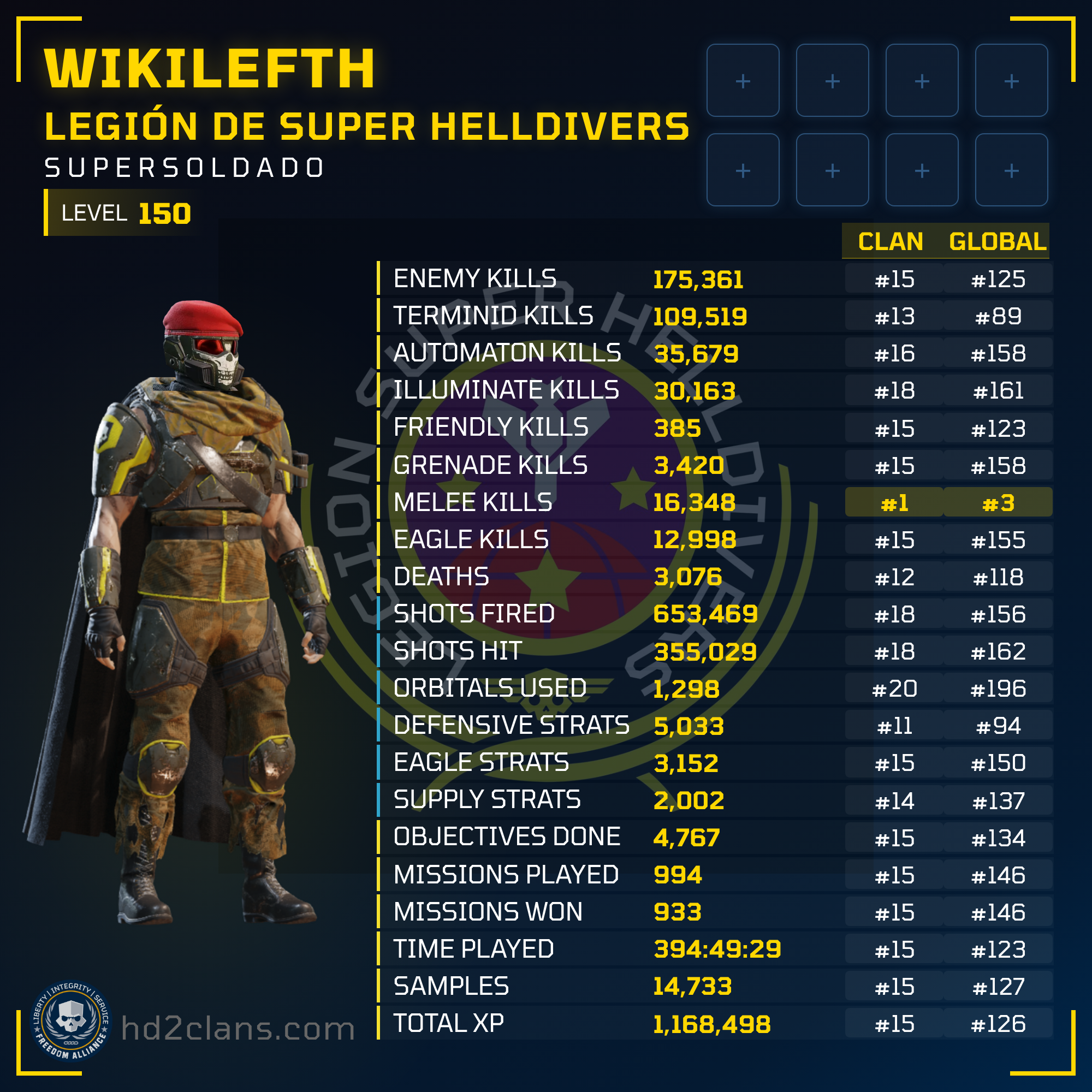 Player Card
