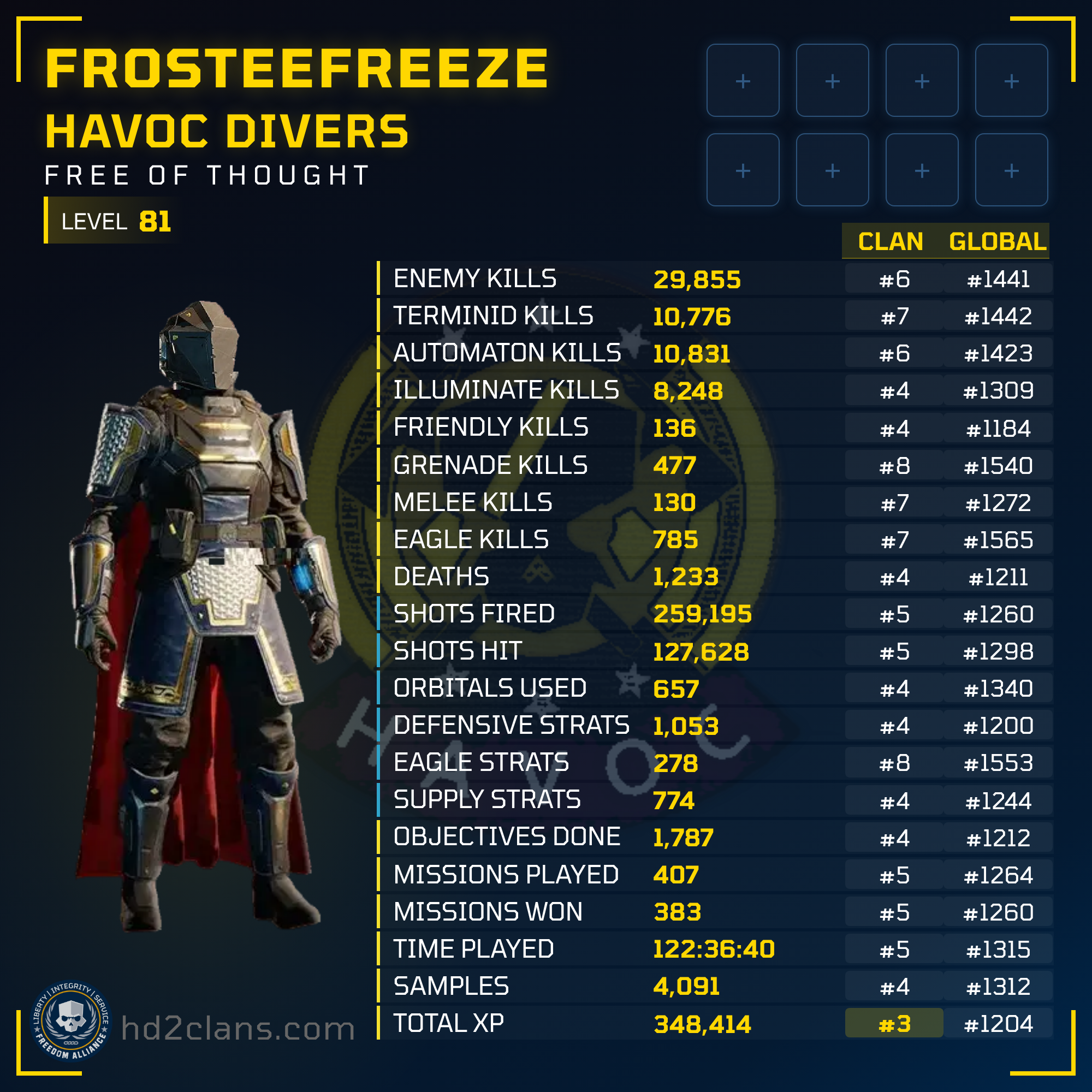 Player Card
