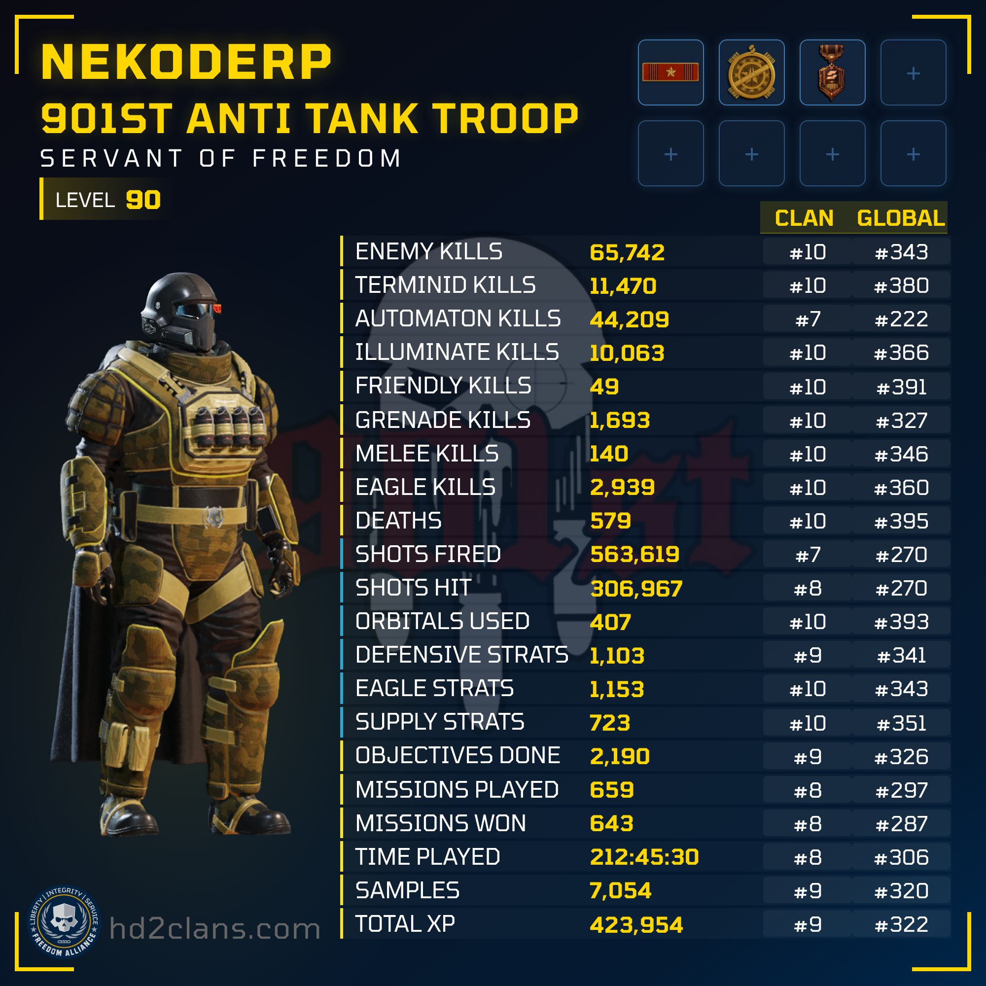 Player Card