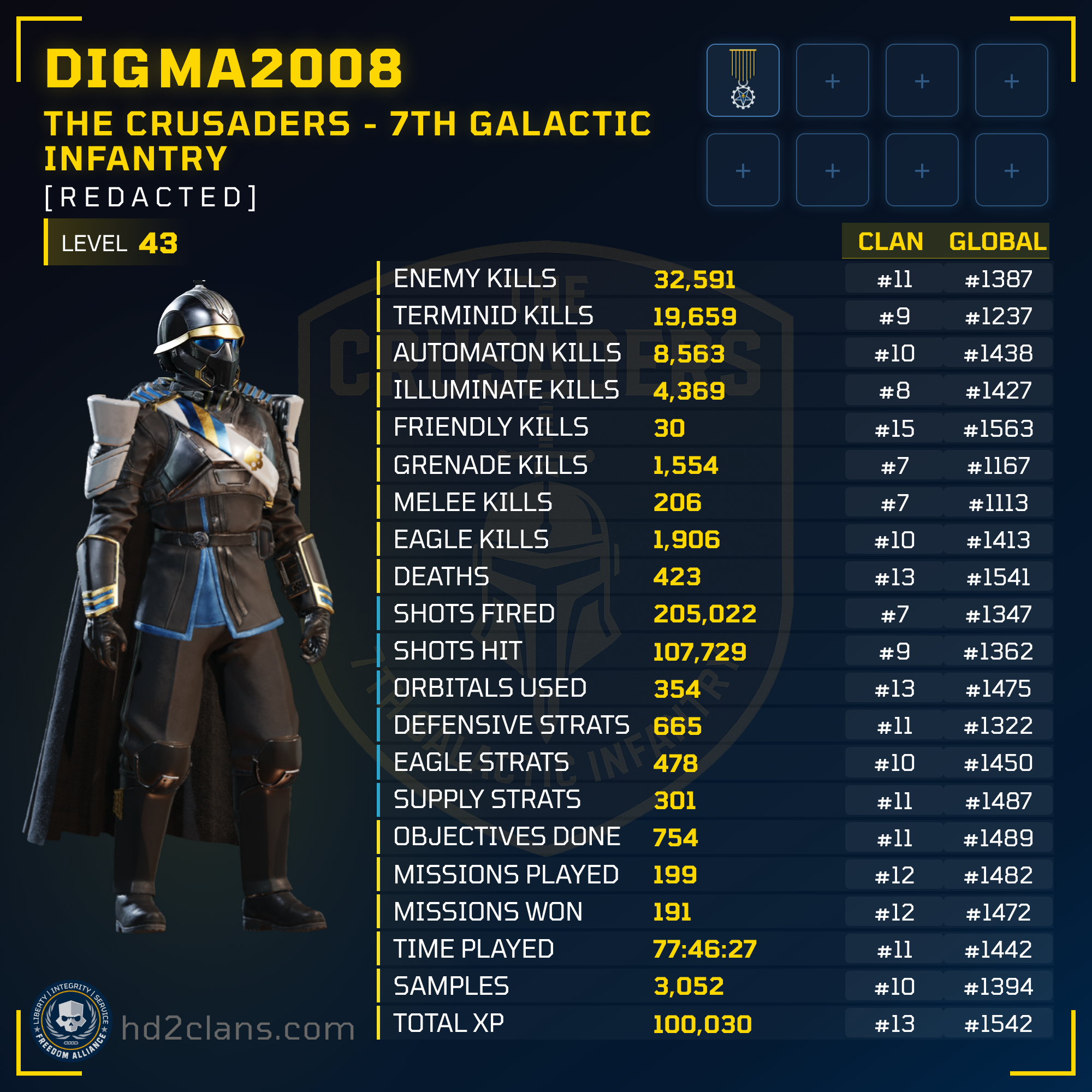 Player Card