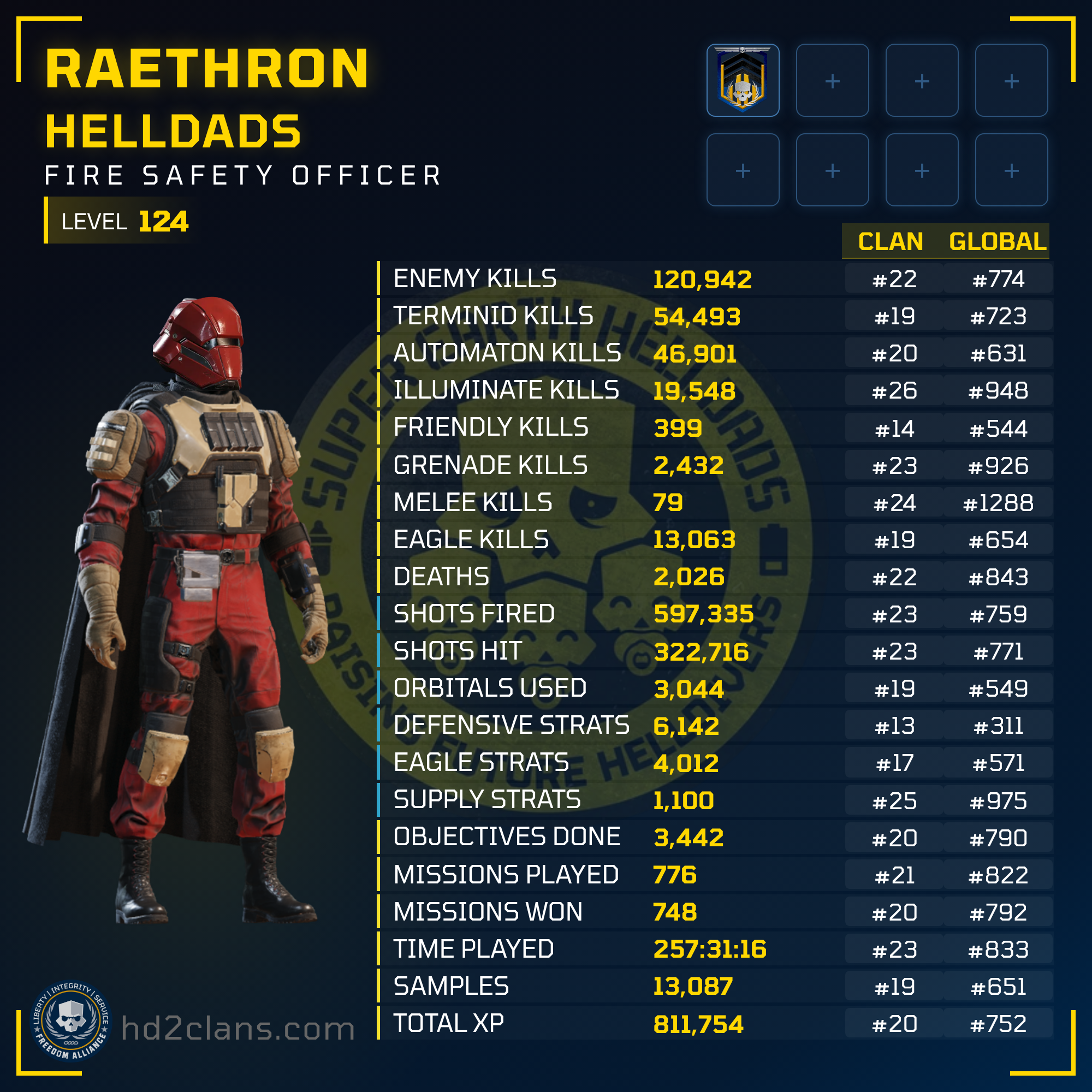 Player Card