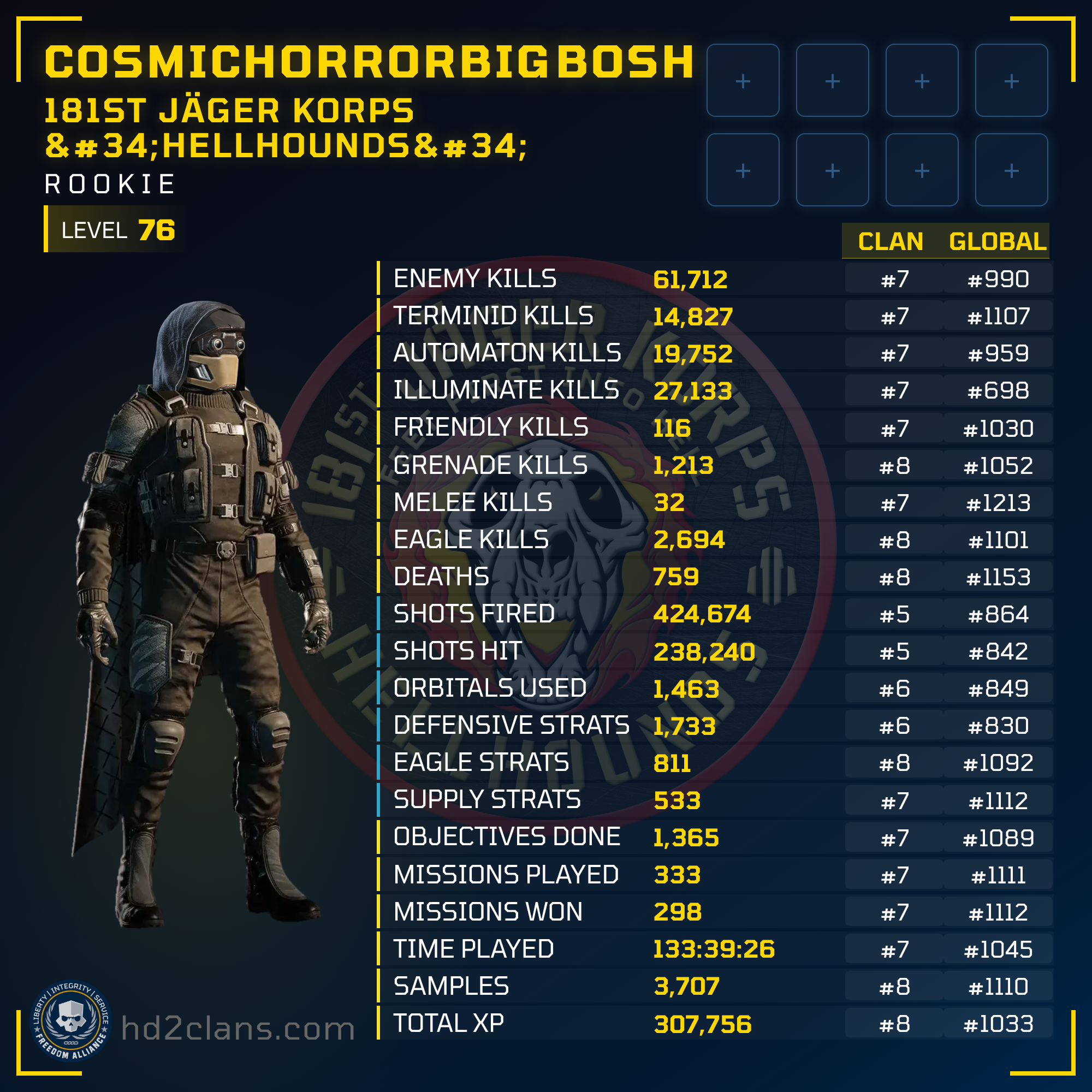 Player Card