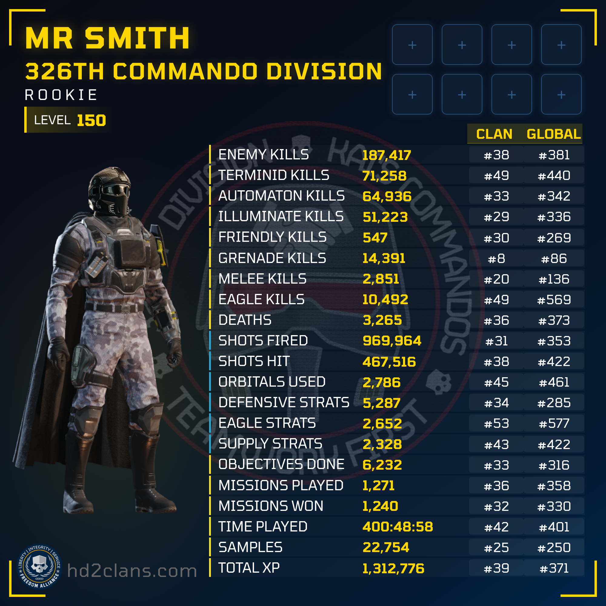 Player Card