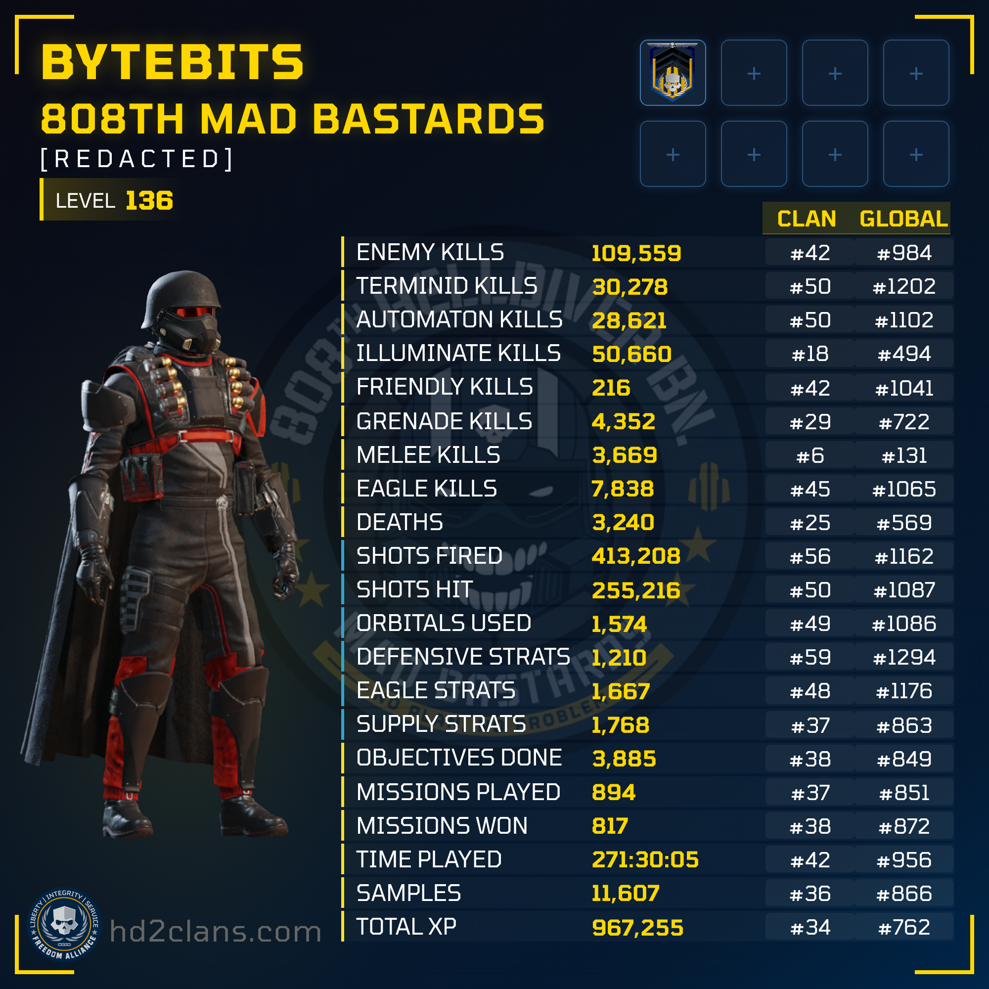 Player Card