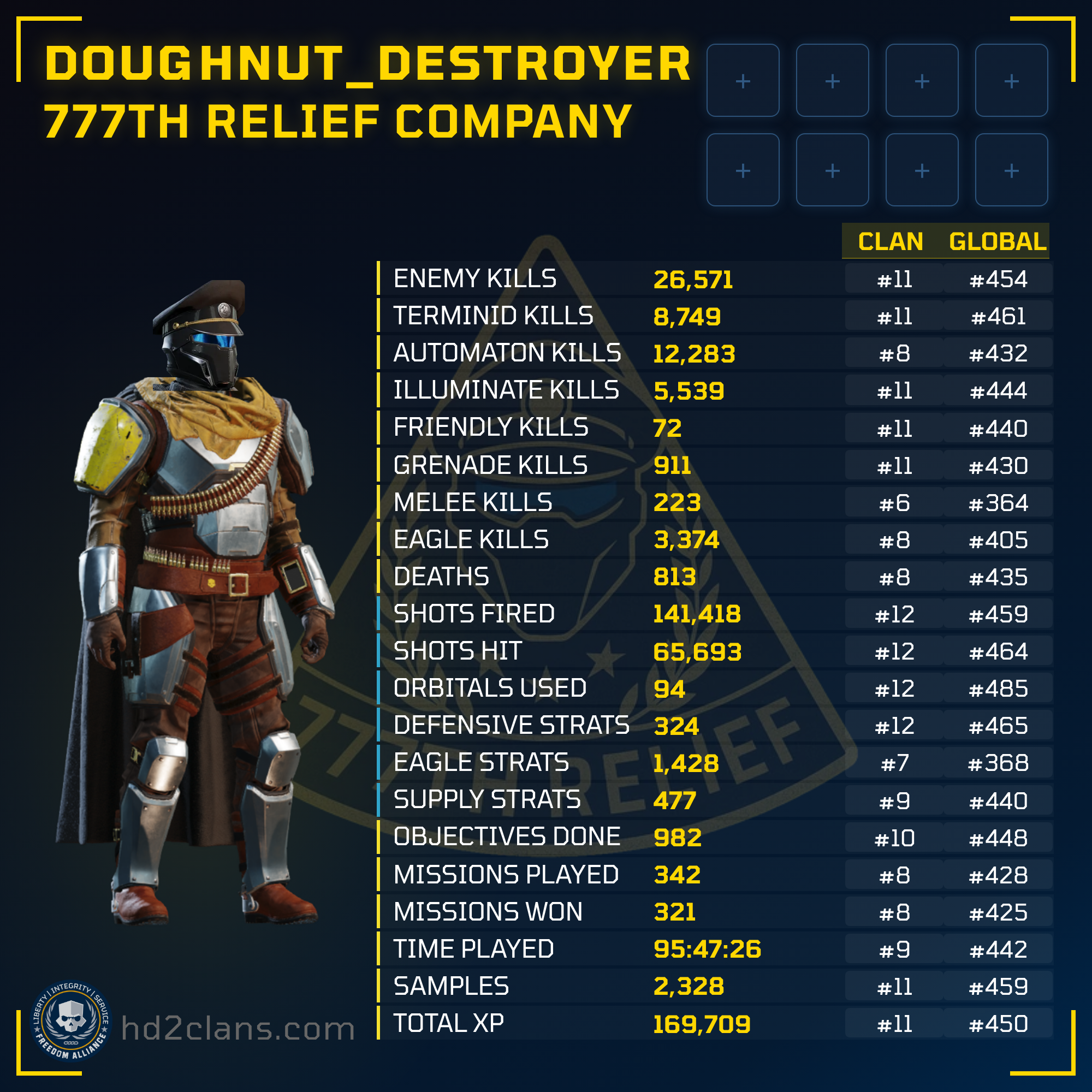 Player Card