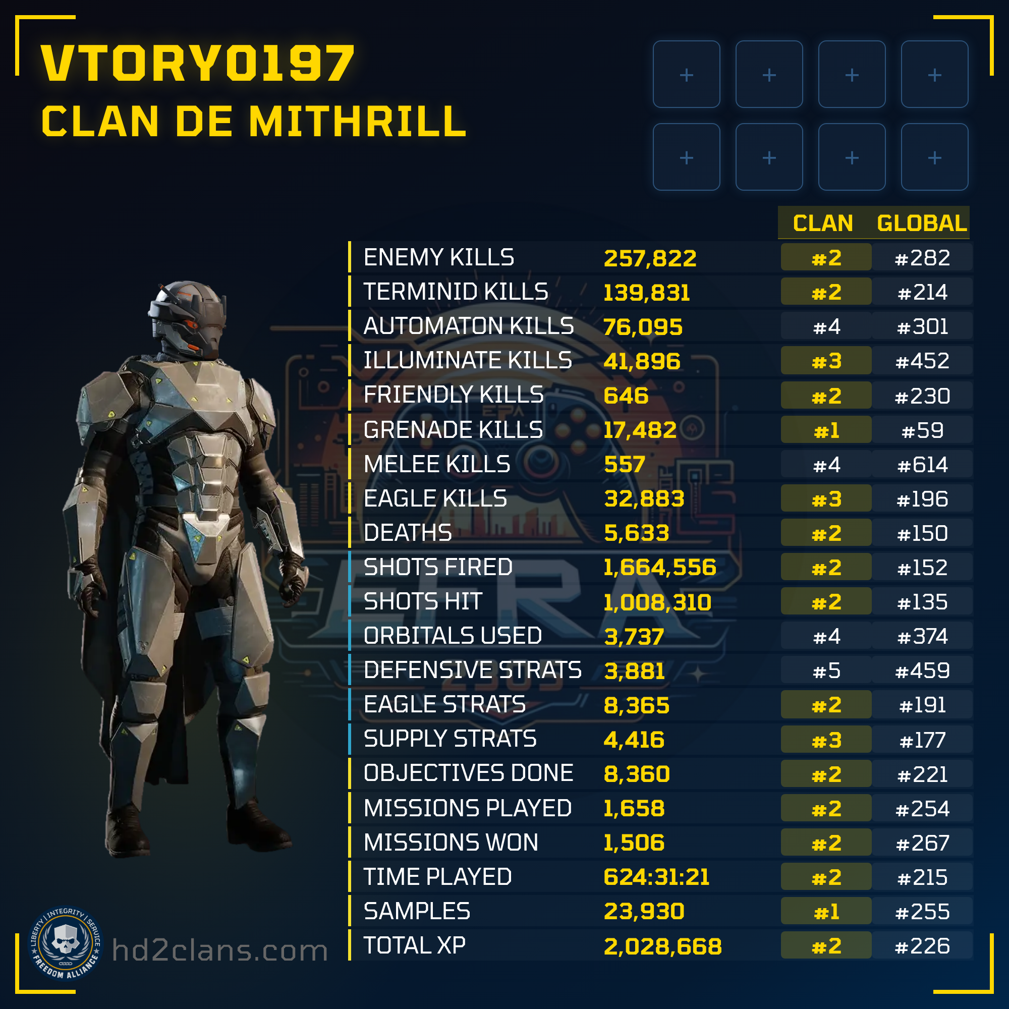 Player Card