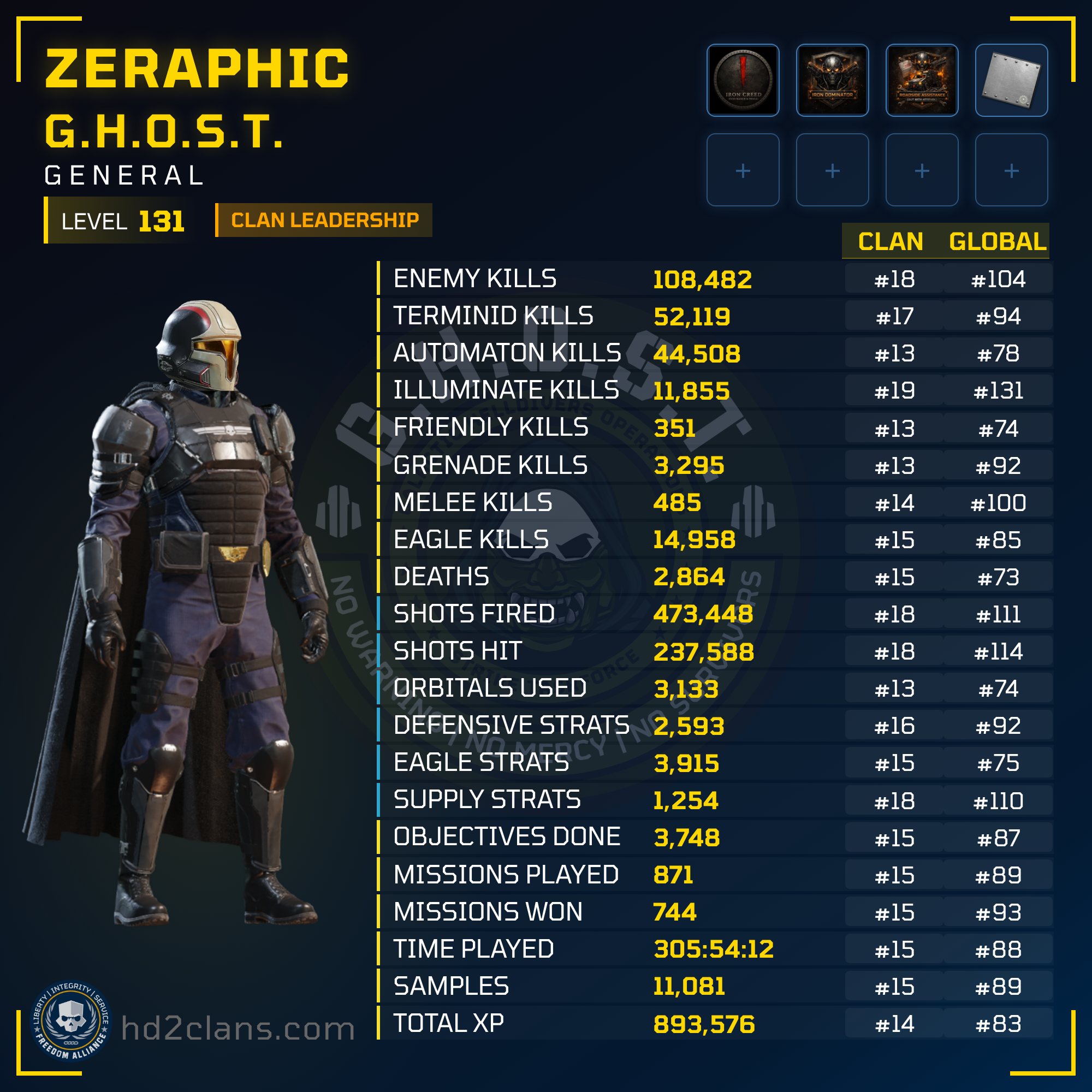Player Card