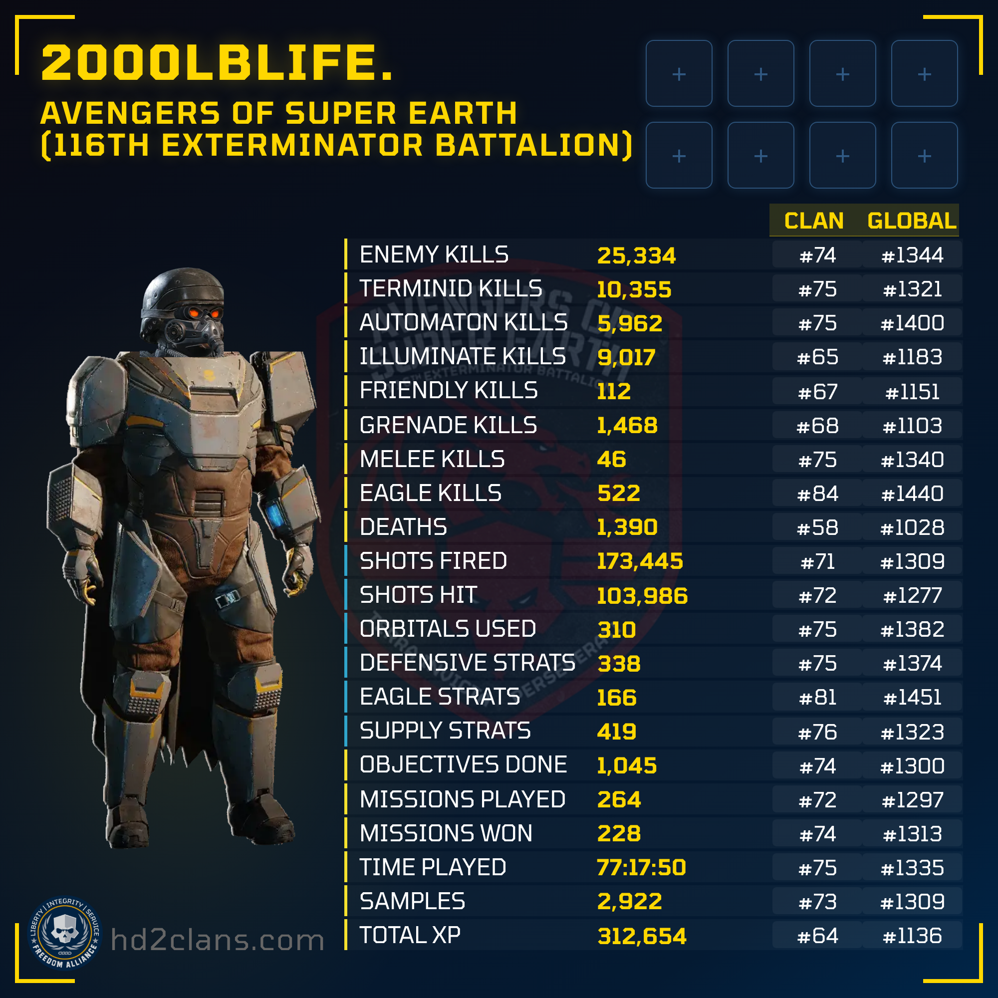 Player Card