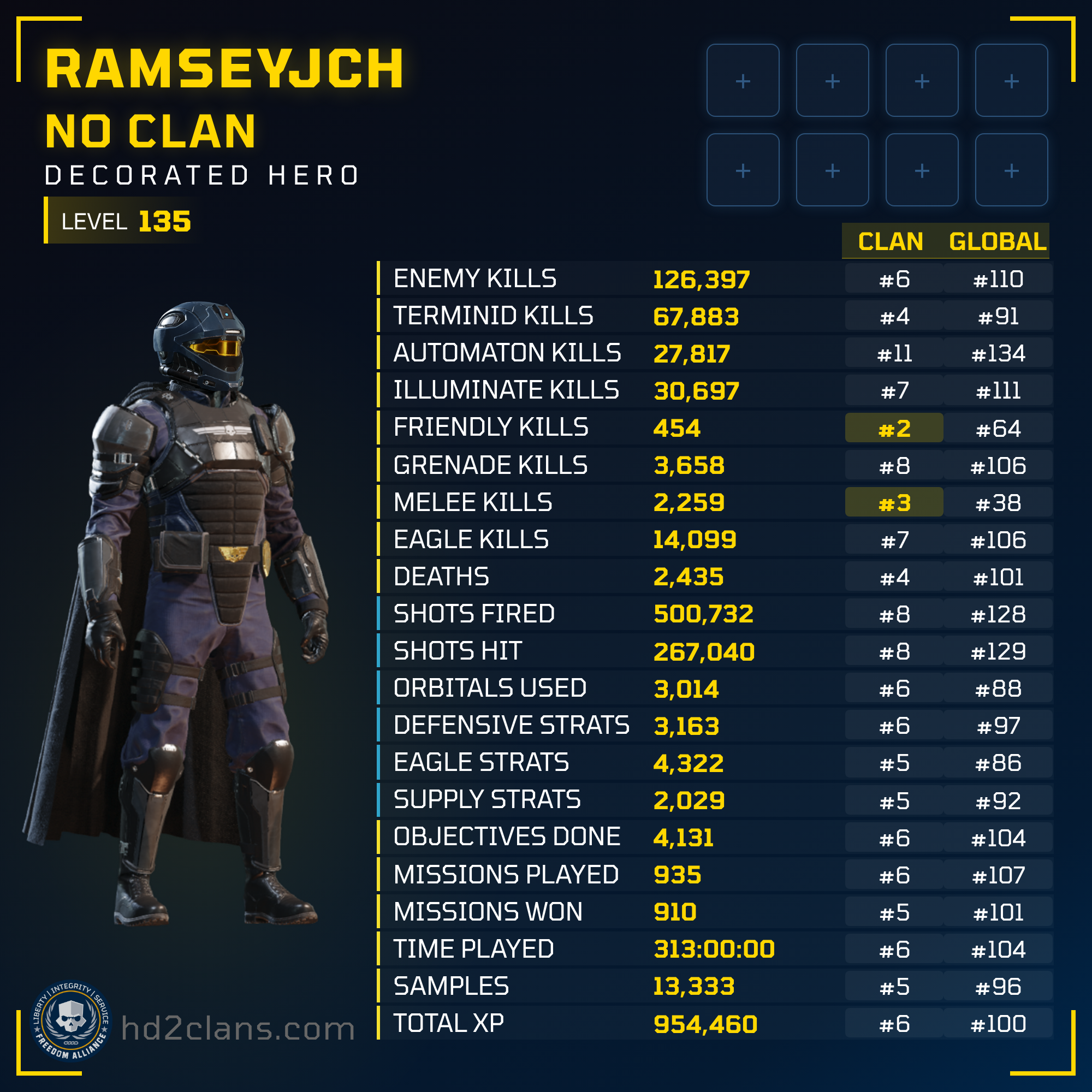 Player Card