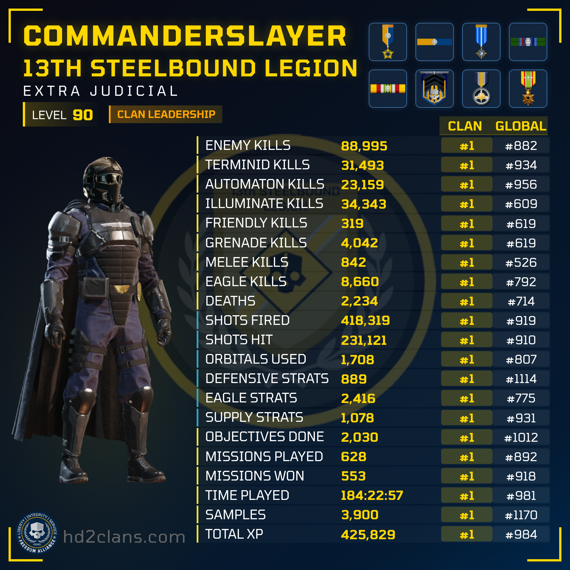 Player Card