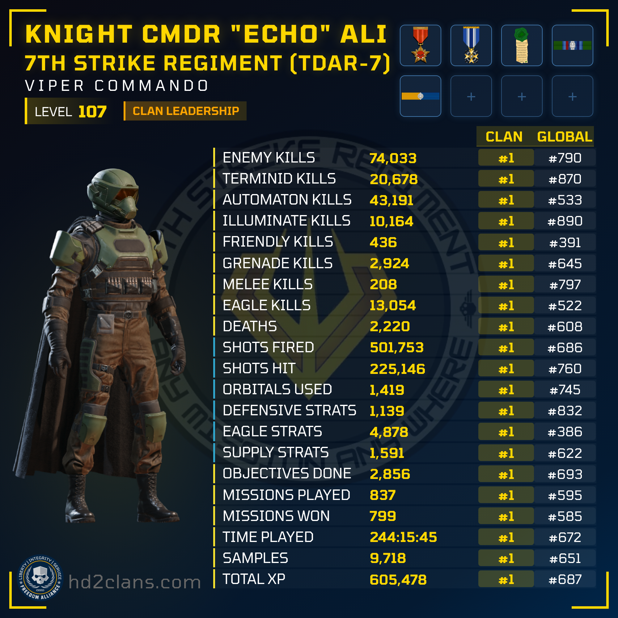 Player Card