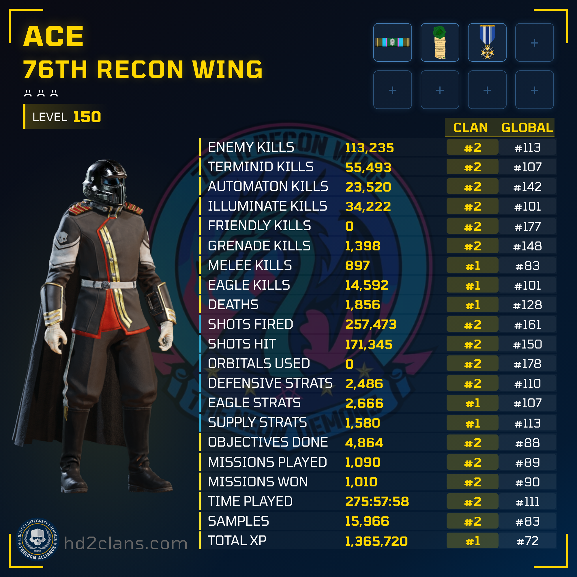 Player Card