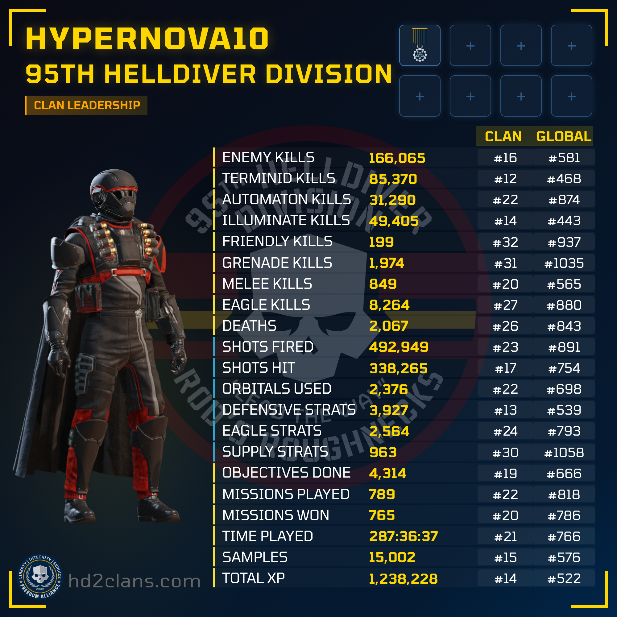 Player Card