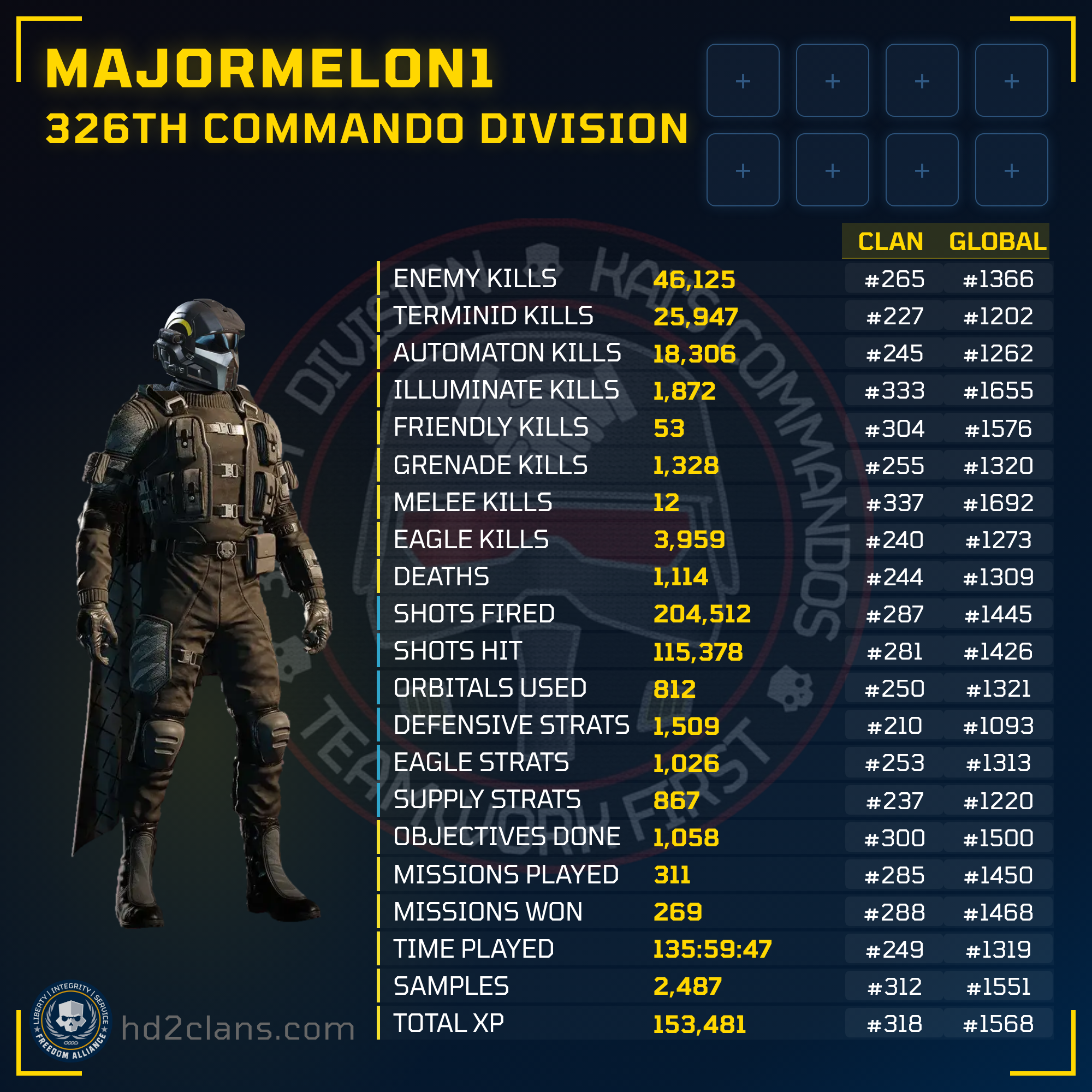 Player Card