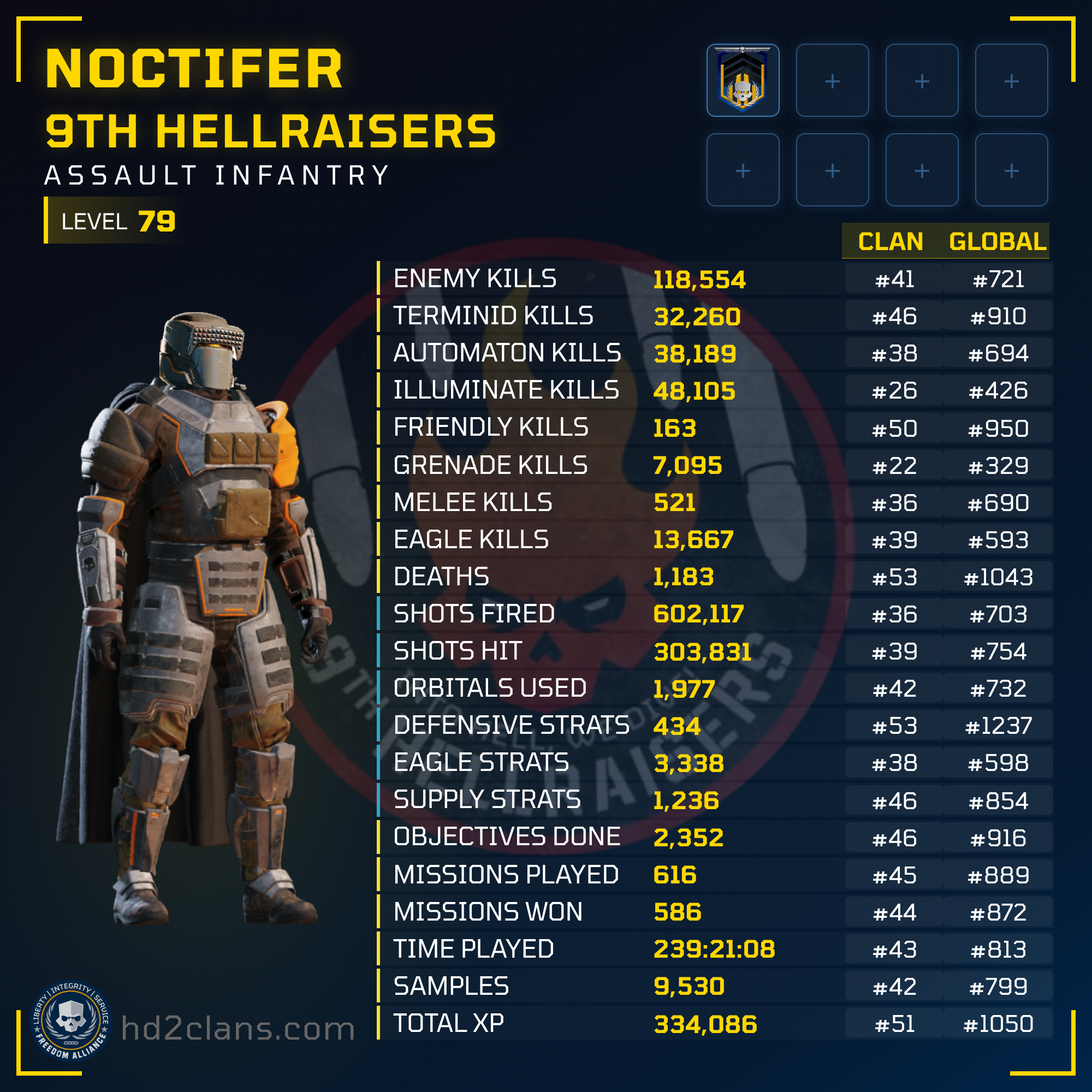 Player Card