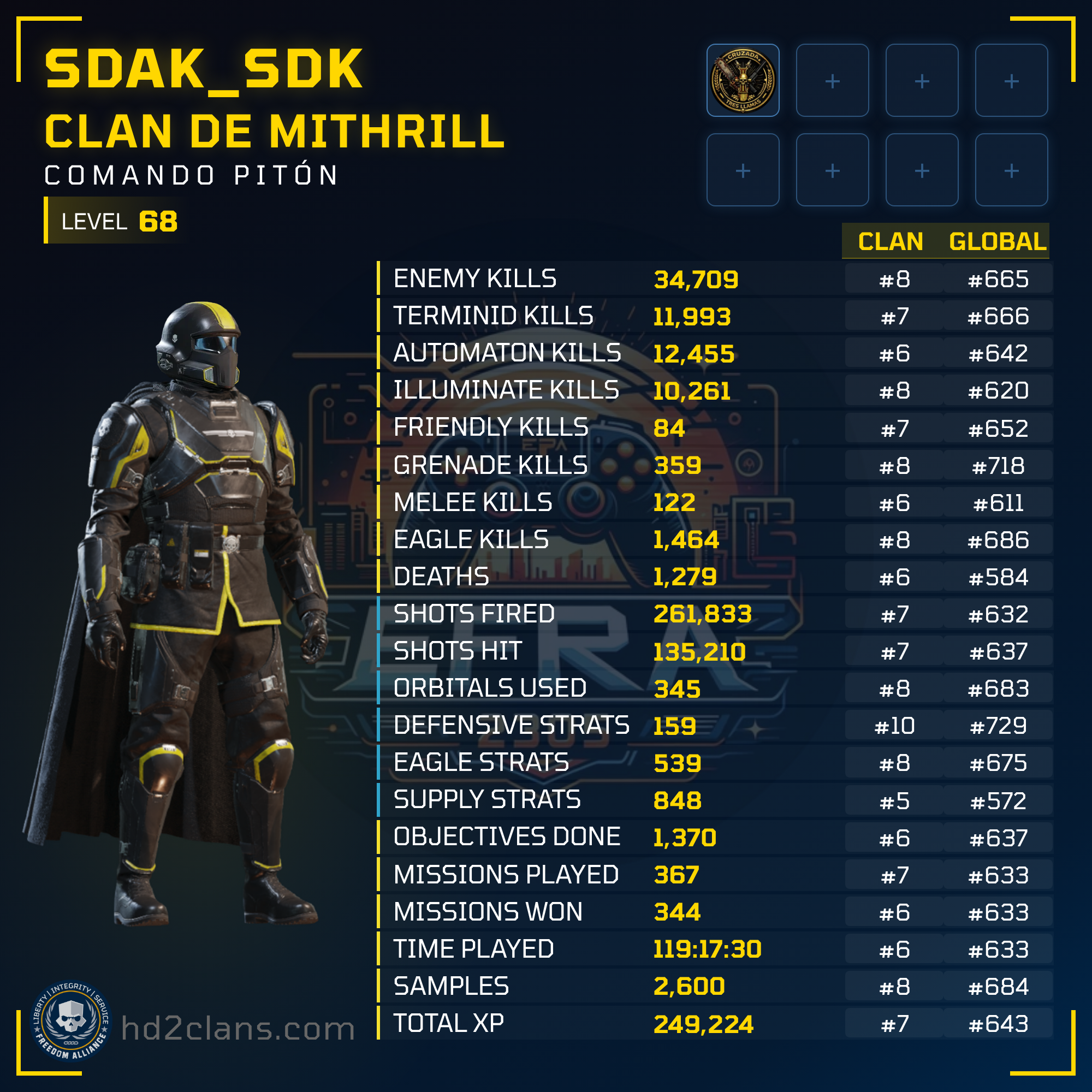 Player Card